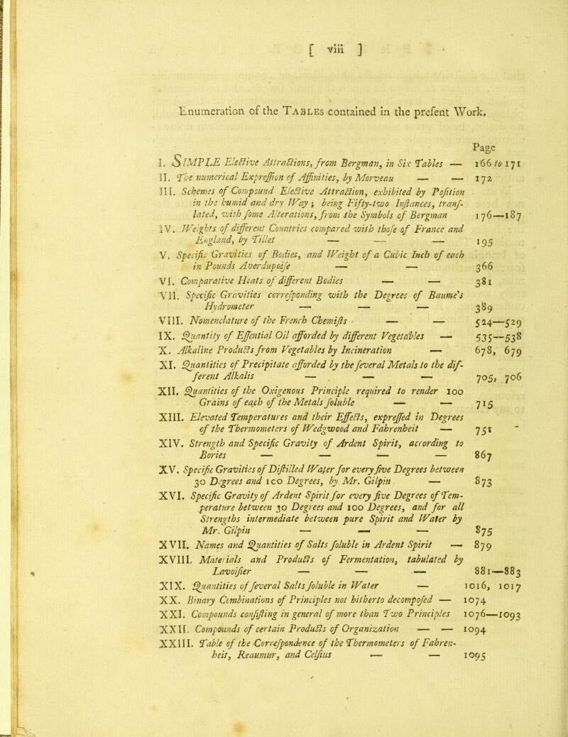 Enumeration of the Tables contained in the prefent Work. I. SAMPLE Elective Attractions, from Bergman, in Six Tables —■ II. The numerical Expreffion of Affinities, by Morveau — — III. Schemes of Compound Elective Attraction, exhibited by Pofition in the humid and dry Way ; being Fifty-two Infiances, tranf- lated, with fame Alterations, from -the Symbols of Bergman IV. Weights of different Countries compared with th.ofe of France and England, by Tillet — —r- — V. Specific Gravities of Bodies, and Weight of a Cubic Inch of each in Pounds A uerdupoife — — VI. Comparative Heats of different Bodies — — VII. Specific Gravities correfponding with the Degrees of Baumes Hydrometer — — — VIII. Nomenclature of the French Ghemifis —• — IX. Quantity of Effential Oil afforded by different Vegetables — X. Alkaline Products from Vegetables by Incineration — XI. Quantities of Precipitate afforded by the feveral Metals to the dif- ferent Alkalis — — ~ XII. Quantities of the Oxigenous Principle required to render 100 Grains of each of the Metals foluble — — XIII. Elevated Temperatures and their Effects, expreffed in Degrees of the Thermometers of Wedgwood and Fahrenheit — XIV. Strength and Specific Gravity of Ardent Spirit, according to Bories — •— •— — XV. Specific Gravities ofDiftilled Water for every five Degrees between 30 Degrees and ico Degrees, by Mr. Gilpin — XVI. Specific Gravity of Ardent Spirit for every five Degrees of Tem- perature between 30 Degrees and 100 Degrees, and for all Strengths intermediate between pure Spirit and Water by Mr. Gilpin — — — XVII. Names and Quantities of Salts foluble in Ardent Spirit — XVIII. Materials and Products of Fermentation, tabulated by Lavoifier — — —— Page 166 to 171 172 176—187 195 366 381 389 524—529 535—538 678, 679 705, 706 7i5 75* 867 873 875 879 881—883 XIX. Quantities offever al Saltsfoluble in Water — 1016, 1017 XX. Binary Combinations of Principles not hitherto decompofed — 1074 XXI. Compounds confifiing in general of more than Two Principles 1076—IO93 XXII. Compounds of certain Products of Organization — — io94 XXIII. Table of the Correfpondence of the Thermometers of Fahren- heit, Reaumur, and Celfius 1095