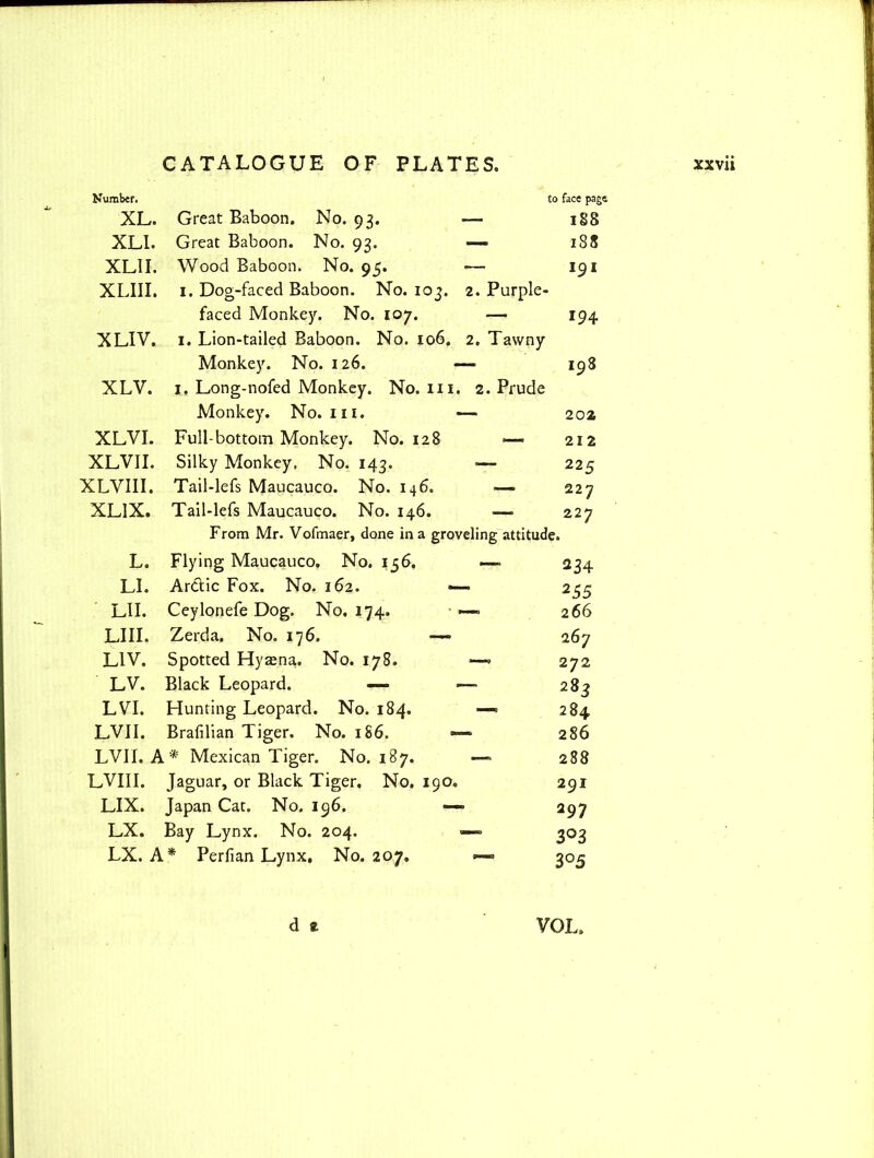 Number. to face page XL. Great Baboon. No. 93. — 188 XLI. Great Baboon. No. 93. — 188 XLII. Wood Baboon. No. 95. — 191 XLIII. 1. Dog-faced Baboon. No. 103. 2. Purple- faced Monkey. No. 107. ■— 194 XLIV. 1. Lion-tailed Baboon. No. 106. 2. Tawny Monkey. No. 126. 198 XLV. 1. Long-nofed Monkey. No. 111. 2. Prude Monkey. No. in. 2oz XLVI. Full-bottom Monkey. No. 128 — 212 XLVII. Silky Monkey. No. 143. — 225 XLVIII. Tail-lefs Maucauco. No. 146. •— 227 XL1X. Tail-lefs Maucauco. No. 146. —■ 227 From Mr. Vofmaer, done in a groveling attitude. L. Flying Maucauco. No. 156. LI. Arctic Fox. No. 162. — LII. Ceylonefe Dog. No. 174. LIII. Zerda. No. 176. —■ L1V. Spotted Hyrena. No. 178. LV. Black Leopard. — LVI. Hunting Leopard. No. 184. LVII. Brafilian Tiger. No. 186. LVII. A * Mexican Tiger. No. 187. LVIII. Jaguar, or Black Tiger. No. 190. LIX. Japan Cat. No. 196. — LX. Bay Lynx. No. 204. LX. A* Perfian Lynx, No. 207. d t 234 255 266 267 272 283 284 286 288 291 297 3°3 3 °5 VOLs