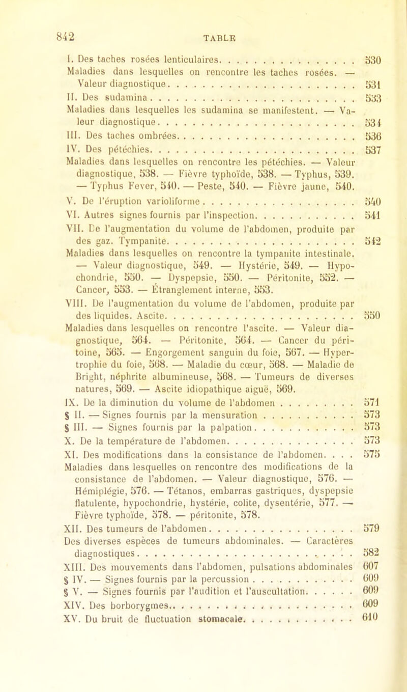 i. Des laches rosiies lenticulaires S30 Maladies dans lesquelles on rcnconlre les laches rosdes. — Yaleur diagnoslique 531 II. Lies sudamina 533 Maladies dans lesquelles les sudamina se manifeslenl. — Va- lour diagnoslique 53 i III. Des laches ombrdes 536 IV. Des pdtechies 537 Maladies dans lesquelles on renconlre les pdlechies. — Valeur diagnoslique, .')38. — Fievre lyphoi'de, 538. —Typhus, 539. — Typhus Fever, 5i0. — Pesle, 540. — Fievre jaune, 540. V. Dc I’eruplion varioliforme 540 VI. Aulros signes fournis par I’inspeclion 541 VII. De I'augmenlalion du volume de Tabdomen, produite par des gaz. Tympanile 542 Maladies dans lesquelles on renconlre la lympanile inleslinale. — Valeur diagnoslique, 549. — llysldric, 549. — Hypo- chondrie, 550. — Dyspepsie, 550. — Peritonile, 552. — Cancer, 553. — Elranglemenl inlerne, 553. VIII. Do I’augmenlalion du volume de I’abdomen, produile par des liquides. Ascile 550 Maladies dans lesquelles on renconlre I’ascile. — Valeur dia- gnoslique, 564. — Perilonile, 564. — Cancer du pdri- loine, 565. — Engorgcmenl sanguin du foie, 567. — Hyper- irophie du foie, 568. — Maladie du cceur, 568. — Maladic de Hrighl, ndphrile albumineuse, 568. — Tumeurs de diverses nalures, 569. — Ascile idiopalhique aigue, 569. IX. De la diminulion du volume de I’abdomen 574 S 11. —Signes fournis par la mensuration 573 S III. — Signes fournis par la palpation 573 X. De la temperature de I’abdomen 573 XI. Des modifications dans la consislance de I'abdomen. . . . .575 Maladies dans lesquelles on rencontre des modifications de la consislance de I’abdomen. — Valeur diagnoslique, 576. — Hdinipldgie, 576. — Tetanos, embarras gastriques, dyspepsie Ilatulente, hypochondrie, hysterie, coble, dysenterie, 577. — Fievre lyphoi'de, 578. — pdritonite, 578. XII. Des tumeurs de I’abdomen 579 Des diverses especes de tumeurs abdominalos. — Caracteres diagnosliques 582 XIII. Des mouvements dans I’abdomen, pulsations abdominales 607 § IV. — Signes fournis par la percussion 609 § V. — Signes fournis par I’audition el Fauscultation 609 XIV. Des borborygmes . . . 009 XV. Du bruit de fluctuation stomacule 010