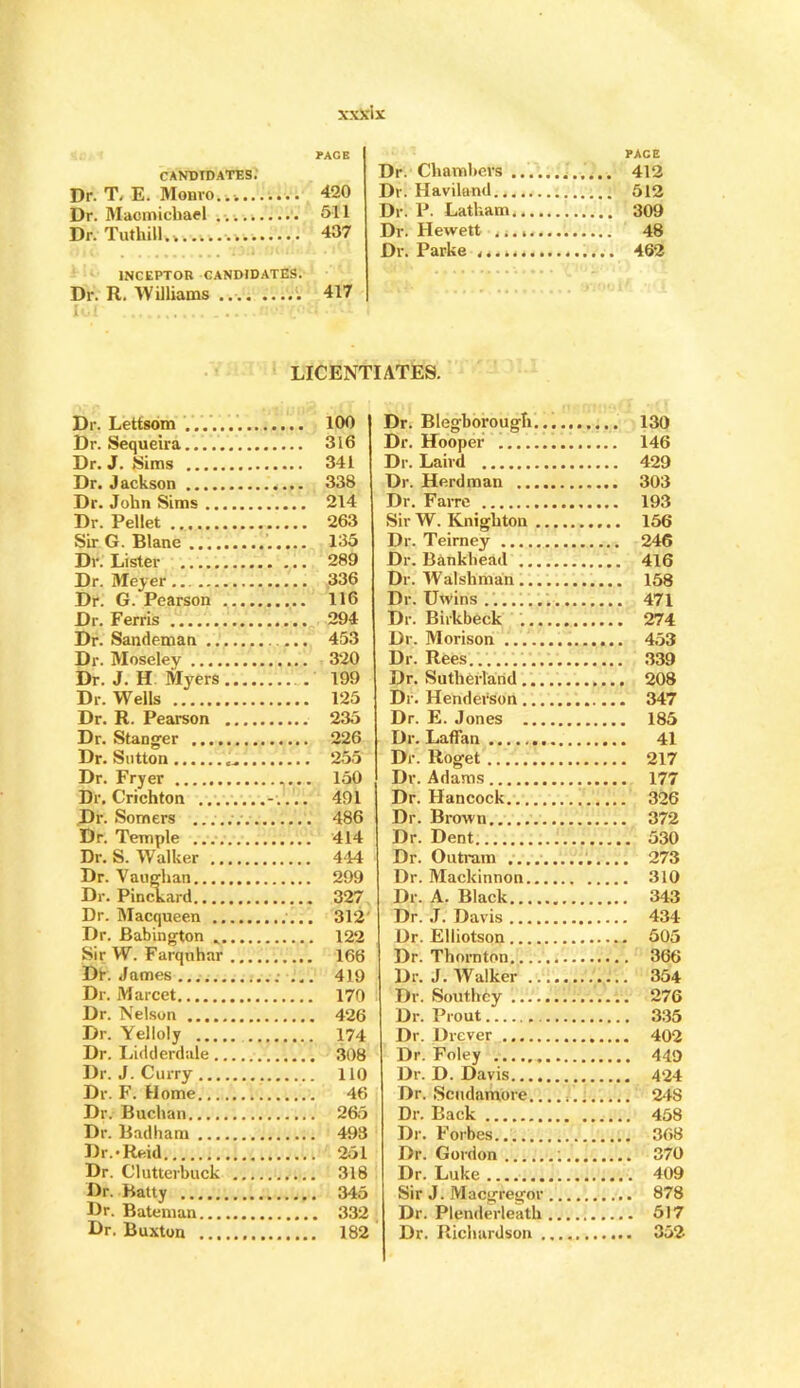 PAGE CANDIDATES. Dr. T, E. Monvo... 420 Dr. Maoinichael . 511 Dr. Tuthill.* 437 INCEPTOR CANDIDATES. Dr. R. Williams 417 PACE Dr. Chamlio.rs 412 Dr. Haviland 512 Dr. P. Latham 309 Dr. Hewett 48 Dr. Parke 462 LICENTIATES. Dr. Lettsom Dr. Sequeira 316 Dr. J, Sims 341 Dr. Jackson 338 Dr. John Sims 214 Dr. Pellet 263 Sir G. Blane 135 Dr. Lister 289 Dr. Meyer 336 Dr. G. Pearson 116 Dr. Ferris 294 Dr. Sandeman 453 Dr. Moseley 320 Dr. J. H Myers 199 Dr. Wells 125 Dr. R. Pearson 235 Dr. Stanger 226 Dr. Sutton 255 Dr. Fryer 150 Dr. Crichton -.... 491 Dr. Somers 486 Dr. Temple 414 Dr. S. Walker 444 Dr. Vaughan 299 Dr. Pinckard 327, Dr. Macquee.n 312' Dr. Babington 122 Sir W. Farquhar 166 Dr. James .• ... 419 Dr. Marcet 170 Dr. Nelson 426 Dr. Yelloly 174 Dr. Lidderdale 308 Dr. J. Curry 110 Dr. F. Home 46 Dr. Buchan 265 Dr. Badham 493 Dr.'Reid 251 Dr. Clutterbuck 318 Dr. Batty 345 Dr. Bateman 332 Dr. Buxton 182 Dr. Blegborougli..... 130 Dr. Hooper 146 Dr. Laird 429 Dr. Herdman 303 Dr. Farre 193 Sir W. Knighton 156 Dr. Teimey 246 Dr. Bankhead 416 Dr. Walshman 158 Dr. Uwins 471 Dr. Birkbeck 274 Dr. Morison 453 Dr. Rees. 339 Dr. Sutherland 208 Dr. Henderson 347 Dr. E. Jones 185 Dr. Laffan 41 Dr. Roget 217 Dr. Adams 177 Dr. Hancock 326 Dr. Brown 372 Dr. Dent 530 Dr. Outram 273 Dr. Mackinnon 310 Dr. A. Black 343 Dr. J. Davis 434 Dr. Elliotson 505 Dr. Thornton 366 Dr. J. Walker 354 Dr. Southey 276 Dr. Prout 335 Dr. Drever 402 Dr. Foley 449 Dr. D. Davis 424 Dr. Scudamore....;.. 2^18 Dr. Back 458 Dr. Forbes 368 Dr. Gordon ; 370 Dr. Luke 409 Sir J. Maegregor 878 Dr. Plenderleath 517 Dr. Richardson 352