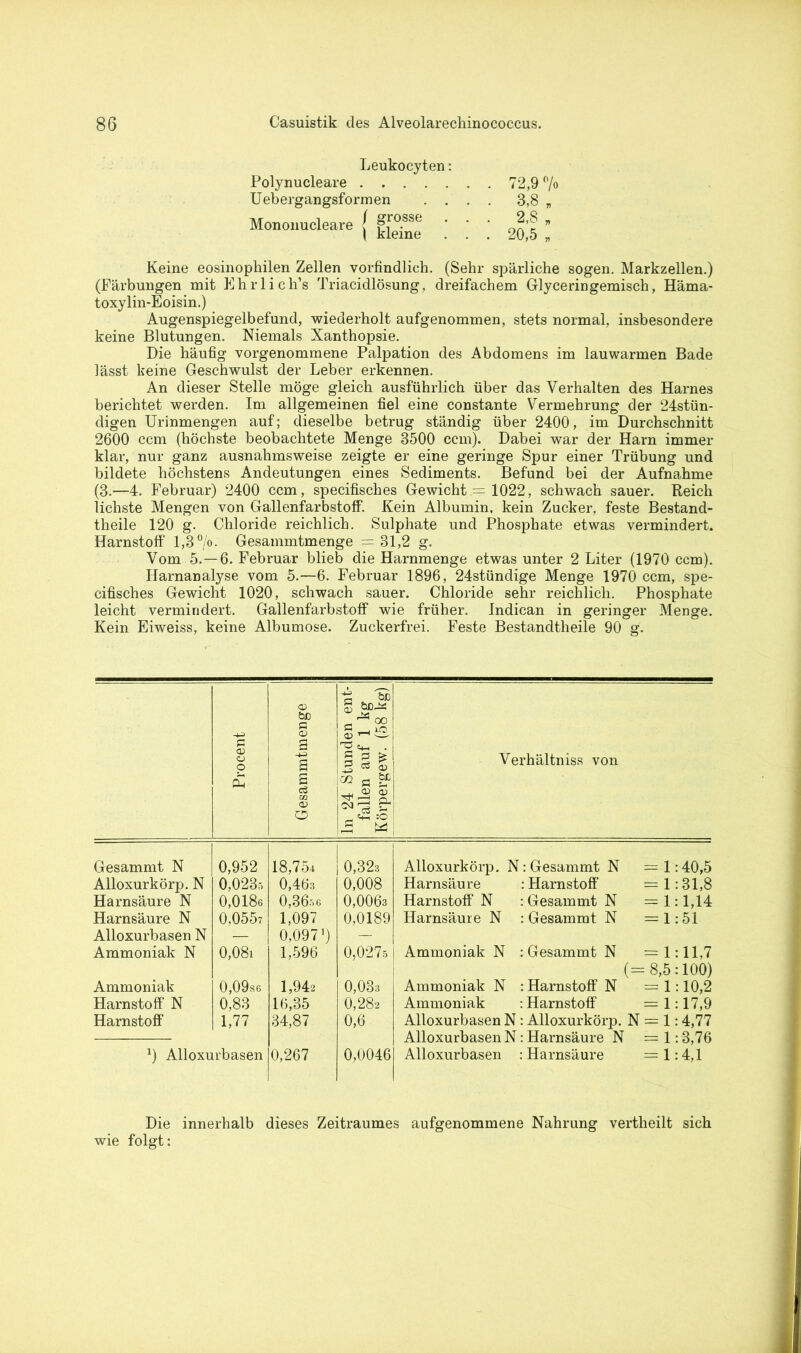 Leukocyten: Polynucleare 72,9 % Uebergangsformen .... 3,8 „ Mononnrleare / Srosse • • • 2-8 » ivionoiiucleare ^ kleine 20,5 „ Keine eosinophilen Zellen vorfindlich. (Sehr spärliche sogen. Markzellen.) (Färbungen mit EhrliclTs Triacidlösung, dreifachem Glyceringemisch, Häma- toxylin-Eoisin.) Augenspiegelbefund, wiederholt aufgenommen, stets normal, insbesondere keine Blutungen. Niemals Xanthopsie. Die häufig vorgenommene Palpation des Abdomens im lauwarmen Bade lässt keine Geschwulst der Leber erkennen. An dieser Stelle möge gleich ausführlich über das Verhalten des Harnes berichtet werden. Im allgemeinen fiel eine constante Vermehrung der 24stün- digen Urinmengen auf; dieselbe betrug ständig über 2400, im Durchschnitt 2600 ccm (höchste beobachtete Menge 3500 ccm). Dabei war der Harn immer klar, nur ganz ausnahmsweise zeigte er eine geringe Spur einer Trübung und bildete höchstens Andeutungen eines Sediments. Befund bei der Aufnahme (3.—4. Februar) 2400 ccm, specifisches Gewicht = 1022, schwach sauer. Reich lichste Mengen von GallenfarbstofF. Kein Albumin, kein Zucker, feste Bestand- teile 120 g. Chloride reichlich. Sulphate und Phosphate etwas vermindert. Harnstoff 1,3%. Gesammtmenge = 31,2 g. Vom 5.-6. Februar blieb die Harnmenge etwas unter 2 Liter (1970 ccm). Harnanalyse vom 5.—6. Februar 1896, 24stündige Menge 1970 ccm, spe- cifisches Gewicht 1020, schwach sauer. Chloride sehr reichlich. Phosphate leicht vermindert. GallenfarbstofF wie früher. Indican in geringer Menge. Kein Eiweiss, keine Albumose. Zuckerfrei. Feste Bestandteile 90 g. Procent Gesammtmenge ln 24 Stunden ent- fallen auf 1 kg Körpergew. (58 kg) Verhältnis von Gesammt N 0,952 18,754 0,32s Alloxurkörp. N: Gesammt N = 1:40,5 Alloxurkörp. N 0,0235 0,403 0,008 Harnsäure : Harnstoff = 1:31,8 Harnsäure N 0,0186 0,3656 0,0063 Harnstoff N : Gesammt N = 1:1,14 Harnsäure N 0,0557 1,097 0,0189 Harnsäure N : Gesammt N = 1:51 Alloxurbasen N — 0,097’) — Ammoniak N 0,08i 1,596 0,027s Ammoniak N : Gesammt N = 1:11,7 (= - 8,5:100) Ammoniak 0,0986 1,942 0,033 Ammoniak N : Harnstoff N = 1:10,2 Harnstoff N 0,83 16,85 0,282 Ammoniak : Harnstoff = 1:17,9 Harnstoff 1,77 34,87 0,6 Alloxurbasen N : Alloxurkörp. N = 1:4,77 Alloxurbasen N: Harnsäure N = 1:3,76 *) Alloxurbasen 0,267 0,0046 Alloxurbasen : Harnsäure = 1:4,1 Die innerhalb dieses Zeitraumes aufgenommene Nahrung verteilt sich wie folgt: