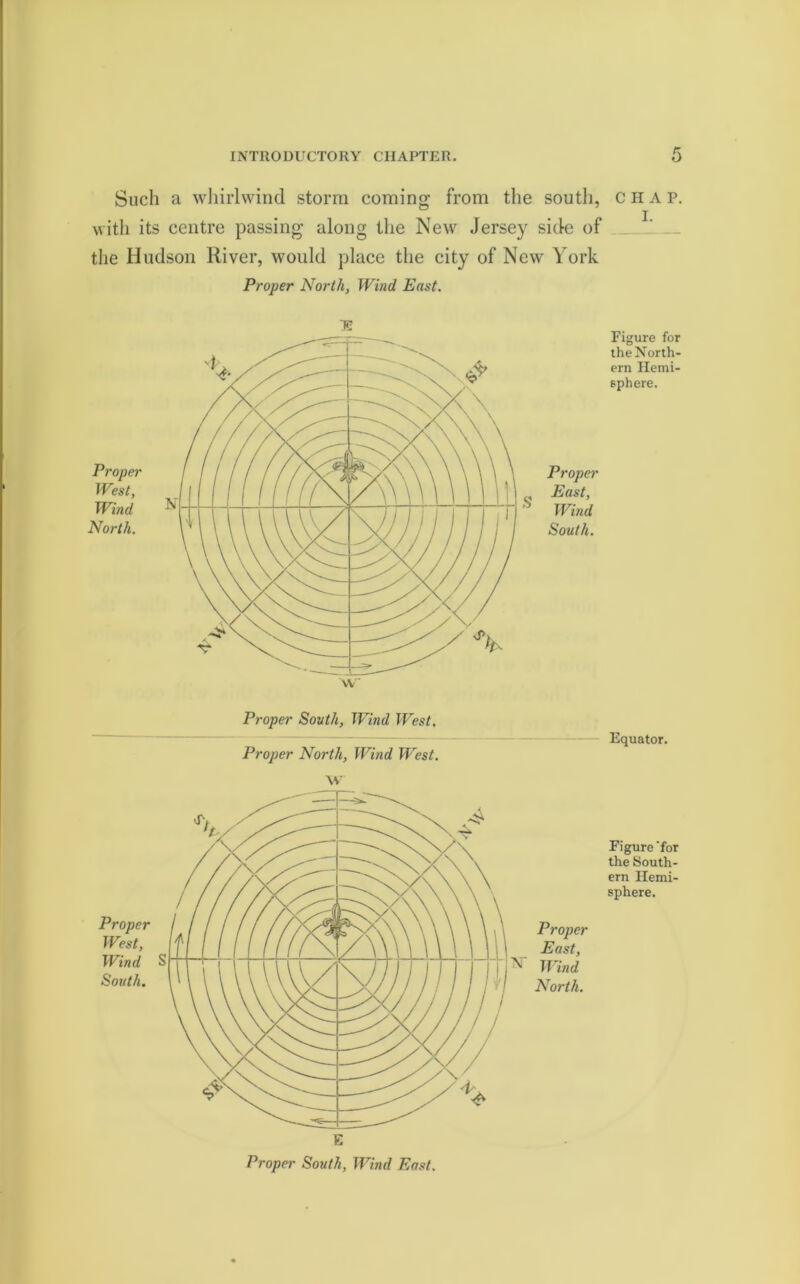 Such a whirlwind storm coming from the south, with its centre passing along the New Jersey side of the Hudson River, would place the city of New York Proper North, Wind East. Proper W?st, Wind North. Proper East, Wind South. Proper South, Wind West. Proper North, Wind West. w Proper East, Wind North. Proper South, Wind East. C II A P. I. Figure for the North- ern Hemi- sphere. Equator. Figure'for the South- ern Hemi- sphere.