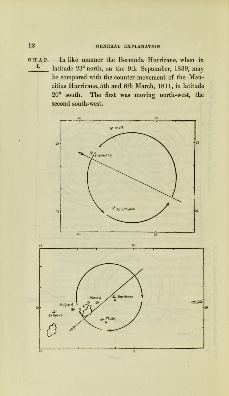 ciiap. In like manner the Bermuda Hurricane, when in latitude 23° north, on the 9th September, 1839, may be compared with the counter-movement of the Mau- ritius Hurricane, 5th and 6th March, 1811, in latitude 20° south. The first was moving north-west, the second south-west. 59 55 55 60