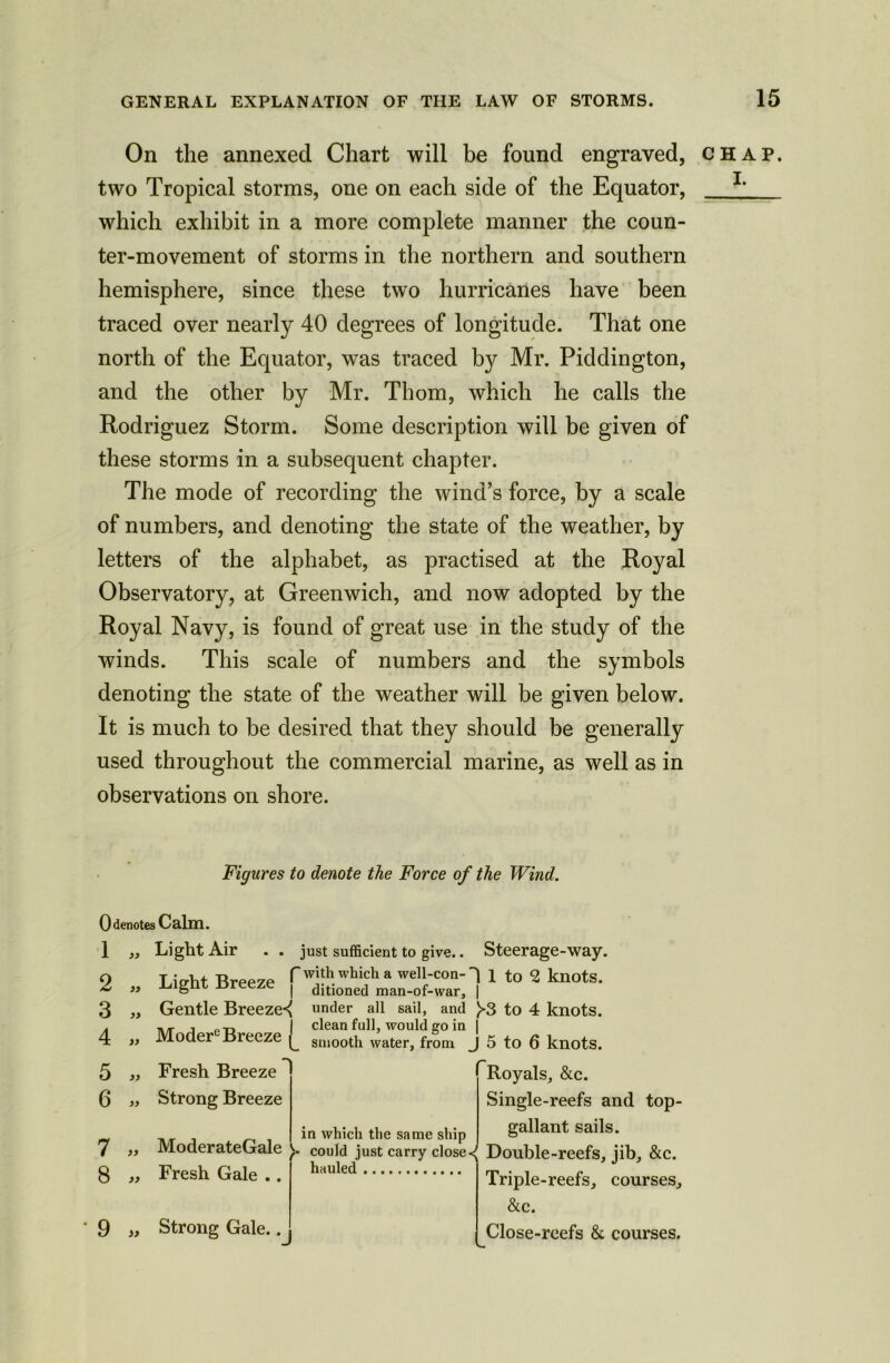 On the annexed Chart will be found engraved, chap. two Tropical storms, one on each side of the Equator, L which exhibit in a more complete manner the coun- ter-movement of storms in the northern and southern hemisphere, since these two hurricanes have been traced over nearly 40 degrees of longitude. That one north of the Equator, was traced by Mr. Piddington, and the other by Mr. Thom, which he calls the Rodriguez Storm. Some description will be given of these storms in a subsequent chapter. The mode of recording the wind’s force, by a scale of numbers, and denoting the state of the weather, by letters of the alphabet, as practised at the Royal Observatory, at Greenwich, and now adopted by the Royal Navy, is found of great use in the study of the winds. This scale of numbers and the symbols denoting the state of the weather will be given below. It is much to be desired that they should be generally used throughout the commercial marine, as well as in observations on shore. Figures to denote the Force of the Wind. 7 8 yy yy yy yy yy yy yy Light Air . . just sufficient to give.. Steerage-way. T io-ht Urppyp r with which a well-con-| 1 to 2 knots, j ditioned man-of-war. I 0denotes Calm. 1 2 3 4 5 6 Gentle Breezed Modere Breeze Fresh Breeze Strong Breeze L ditioned man-of-war, | under all sail, and )>3 to 4 knots, clean full, would go in | smooth water, from J 5 to 6 knots. in which the same ship ModerateGale y could just carry closed Fresh Gale . hituled 9 „ Strong Gale.. Royals, &c. Single-reefs and top- gallant sails. Double-reefs, jib, &c. Triple-reefs, courses, &c. Close-reefs & courses.