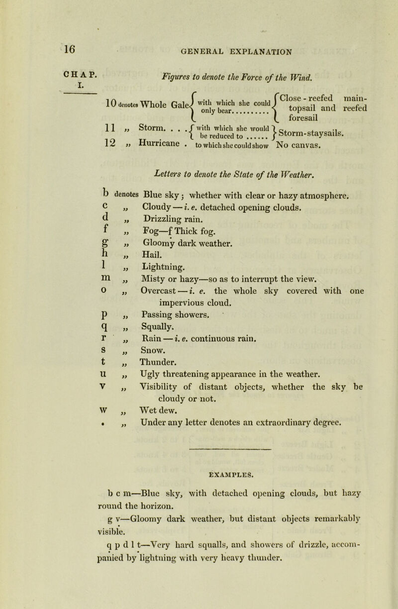 CHAP. I. Figures to denote the Force of the Wind. 10 denotes Whole GaleJ with wllich shc C0llltl ] only bear f Close - reefed \ topsail and C foresail main- reefed 11 „ Storm. . . . f with which shc would f t be reduced to / Storm-staysails. 12 )> Hurricane . to which she could show No canvas. Letters to denote the State of the Weather. b c d f S h 1 m o P q r s t u V w denotes Blue sky whether with clear or hazy atmosphere. „ Cloudy — i.e. detached opening clouds. „ Drizzling rain. „ Fog—f Thick fog. „ Gloomy dark weather. „ Hail. „ Lightning. „ Misty or hazy—so as to interrupt the view. „ Overcast — i. e. the whole sky covered with one impervious cloud. „ Passing showers. „ Squally. „ Rain — i. e. continuous rain. „ Snow. „ Thunder. „ Ugly threatening appearance in the weather. „ Visibility of distant objects, whether the sky be cloudy or not. „ Wet dew. „ Under any letter denotes an extraordinary degree. EXAMPLES. b c m—Blue sky, with detached opening clouds, but hazy round the horizon. g v—Gloomy dark weather, but distant objects remarkably visible. q p d 1 t—Very hard squalls, and showers of drizzle, accom- • • panied by lightning with very heavy thunder.