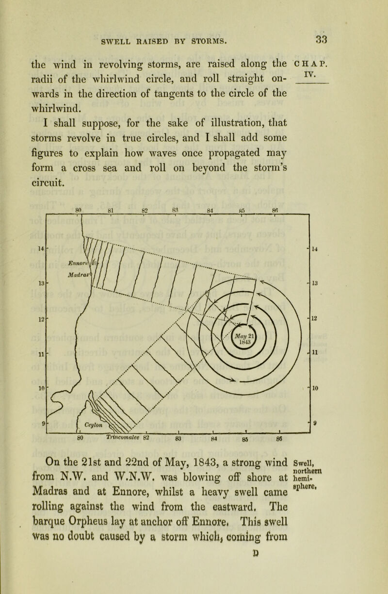 the wind in revolving storms, are raised along the c H a p. radii of the whirlwind circle, and roll straight on- IV’ wards in the direction of tangents to the circle of the whirlwind. I shall suppose, for the sake of illustration, that storms revolve in true circles, and I shall add some figures to explain how waves once propagated may form a cross sea and roll on beyond the storm’s circuit. On the 21st and 22nd of May, 1843, a strong wind Swell, from N.W. and W.N.W. was blowing off shore at hemte Madras and at Ennore, whilst a heavy swell came B1?here rolling against the wind from the eastward. The barque Orpheus lay at anchor off Ennore* This swell Was no doubt caused by a storm which) coming from