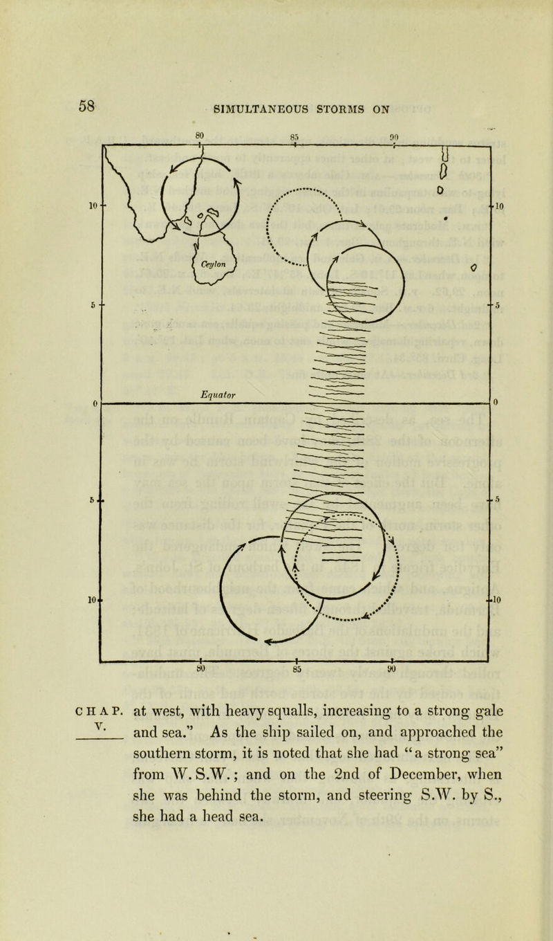 chap, at west, with heavy squalls, increasing to a strong gale y> and sea.” As the ship sailed on, and approached the southern storm, it is noted that she had “a strong sea” from W. S.W.; and on the 2nd of December, when she was behind the storm, and steering S.W. by S., she had a head sea.