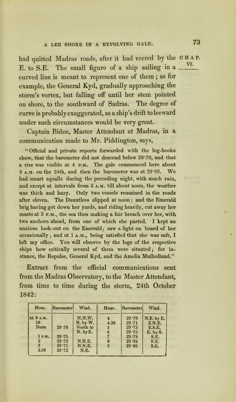 had quitted Madras roads, after it had veered by the E. to S.E. The small figure of a ship sailing in a curved line is meant to represent one of them ; as for example, the General Kyd, gradually approaching the storm’s vortex, but falling off until her stem pointed on shore, to the southward of Sadras. The degree of curve is probably exaggerated, as a ship’s drift to leeward under such circumstances would be very great. Captain Biden, Master Attendant at Madras, in a communication made to Mr. Piddington, says, “ Official and private reports forwarded with the log-books show, that the barometer did not descend below 29*70, and that a rise was visible at 4 p.m. The gale commenced here about 8 a.m. on the 24th, and then the barometer was at 29*89. We had smart squalls during the preceding night, with much rain, and except at intervals from 6 a.m. till about noon, the weather was thick and hazy. Only two vessels remained in the roads after eleven. The Dauntless slipped at noon; and the Emerald brig having got down her yards, and riding heavily, cut away her masts at 3 p.m., the sea then making a fair breach over her, with two anchors ahead, from one of which she parted. I kept an anxious look-out on the Emerald 3 saw a light on board of her occasionally 3 and at 1 a.m., being satisfied that she was safe, I left my office. You will observe by the logs of the respective ships how critically several of them were situated 3 for in- stance, the Repulse, General Kyd, and the Amelia Mulholland.” Extract from the official communications sent from the Madras Observatory, to the Master Attendant, from time to time during the storm, 24th October 1842: Hour. Barometer Wind. Hour. Barometer Wind. At 8 A.M. N.N.W. 4 29*70 N.E. by E. 10 N. by W. 4.30 29*71 E.N.E. Noon 29*78 North to 5 29 *73 E.S.E. N. byE. 6 29 *75 E. by S. 1 P.M. 29 *75 7 29 *79 S.E. 2 29*72 N.N.E. 8 29*84 S.E. 3 29*71 N.N.E. 9 29 *85 S.E. 3.30 29*72 N.E. 1 HAP.