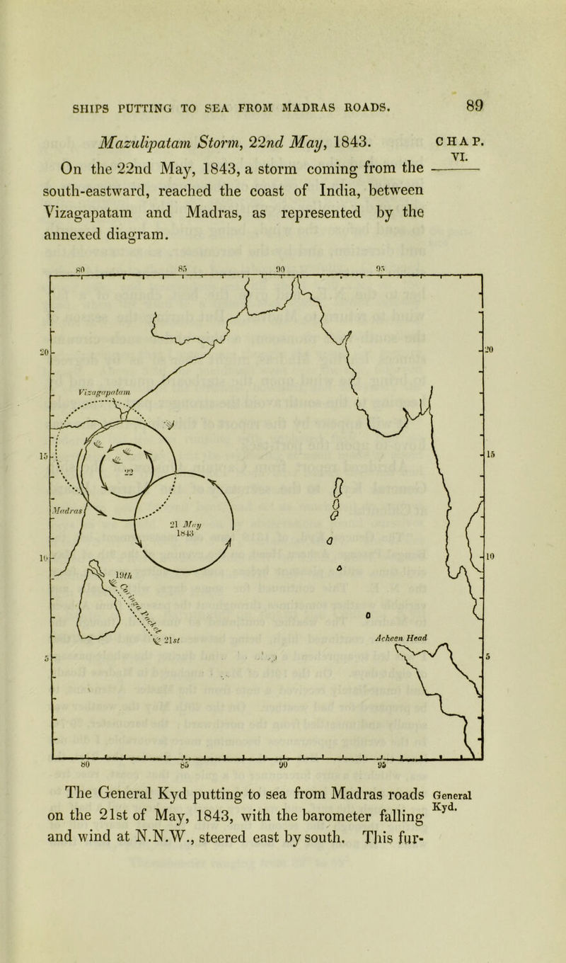 Mazulipatam Storm, 22nd May, 1843. chap. vi. On the 22nd May, 1843, a storm coming from the south-eastward, reached the coast of India, between Vizagapatam and Madras, as represented by the annexed diagram. po 85 00 0.->