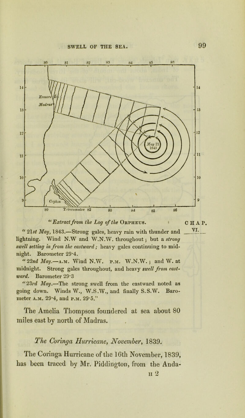 uExtract from the Log of the Orpheus. CHAP. “21s* May, 1843.—Strong gales, heavy rain with thunder and ___ZL lightning. Wind N.W and W.N.W. throughout 5 but a strong swell setting in from the eastward; heavy gales continuing to mid- night. Barometer 29-4. “22nd May.—a.m. Wind N.W. p.m. W.N.W. ; and W. at midnight. Strong gales throughout, and heavy swell from east- ward. Barometer 29*3 “23rd May.—The strong swell from the eastward noted as going down. Winds W., W.S.W., and finally S.S.W. Baro- meter a.m. 29*4, and p.m. 29’5.” The Amelia Thompson foundered at sea about 80 miles east by north of Madras. The Coringa Hurricane, November, 1839. The Coringa Hurricane of the IGth November, 1839, has been traced by Mr. Piddington, from the Anda- h 2