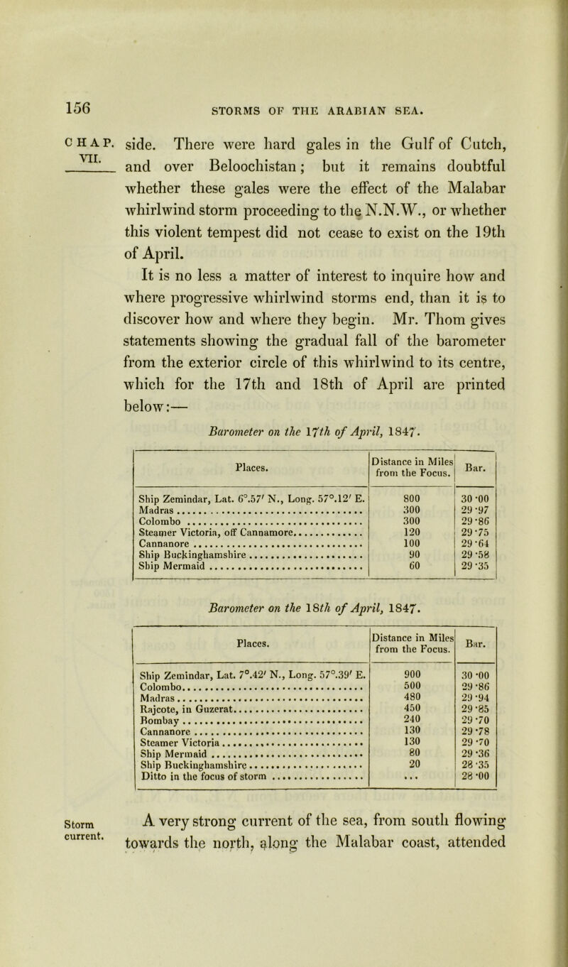 CHAP. VII. side. There were hard gales in the Gulf of Cutch, and over Beloochistan; but it remains doubtful whether these gales were the effect of the Malabar whirlwind storm proceeding to the N.N.W., or whether this violent tempest did not cease to exist on the 19th of April. It is no less a matter of interest to inquire how and where progressive whirlwind storms end, than it is to discover how and where they begin. Mr. Thom gives statements showing the gradual fall of the barometer from the exterior circle of this whirlwind to its centre, which for the 17th and 18th of April are printed below:— Barometer on the \7th of April, 1847'. Places. Distance in Miles from the Focus. Bar. Ship Zemindar, Lat. 6°.57' N., Long. 57°. 12' E. 800 30 -00 Madras 300 29 ’97 Colombo 300 29*86 Steamer Victoria, off Cannamore 120 29-75 Cannanore 100 29-64 Ship Buckinghamshire 90 29 -58 Ship Mermaid 60 29-35 Barometer on the 18th of April, 1S47. Places. Distance in Miles from the Focus. Bar. Ship Zemindar, Lat. 7°.42' N., Long. 57°.39' E. 900 30 -00 Colombo 500 29-86 Madras 480 29 -94 Rajcote, in Guzerat 450 29*85 240 29-70 Cannanore 130 29 -78 Steamer Victoria 130 29 -70 80 29 *36 Ship Buckinghamshire 20 28 -35 Ditto in the focus of storm • • • 28 -00 Storm current. A very strong current of the sea, from south flowing towards the north, cjdpng the Malabar coast, attended