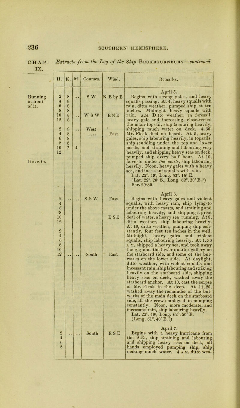 CHAP. IX. Running in front of it. Ilove-to. Extracts from the Log of the Ship Broxbournbury—continued. H. IC. M. Courses. Wind. Remarks. April 5. 2 8 • • S W N E by E Begins with strong gales, and heavy 4 8 squalls passing. At 4, heavy squalls with 6 8 rain, ditto weather, pumped ship at ten 8 8 inches. Midnight heavy squalls with 10 8 • • W S VV ENE rain. a.m. Ditto weather, in foresail, 12 8 heavy gale and increasing, close-reefed the main-topsail, ship labouring heavily, 2 8 • • West « shipping much water on deck. 4.30, 4 8 • • • • East Mr. Fleak died on board. At 5, heavy 6 8 gales, ship labouring heavily, in topsails, 8 8 ship scudding under the top and lower 10 12 7 4 masts, and straining and labouring veiy heavily, and shipping heavy seas on deck, pumped ship every half hour. At 10, hove-to under the masts, ship labouring heavily. Noon, heavy gales with a heavy ' sea, and incessant squalls with rain. Lat. 22°. 49', Long. 63°. 16' E. (Lat. 22°. 20' S., Long. 62°.30'E.?) - Bar. 29-30. April 6. 2 • • • * s s w East Begins with heavy gales and violent 4 squalls, with heavy rain, ship lying-to 6 under the above masts, and straining and labouring heavily, and shipping a great '8 10 E SE deal of water, a heavy sea running. At 8, 12 ditto weather, ship labouring heavily. At 10, ditto weather, pumping ship con- 2 stantly, four feet ten inches in the well. 4 Midnight, heavy gales and violent 6 squalls, ship labouring heavily. At 1.30 j 8 a.m. shipped a heavy sea, and took away 10 the gig and the lower quarter gallery on 12 • • • • South East the starboard side, and some of the bul- warks on the lower side. At daylight, ditto weather, with violent squalls and incessant rain, ship labouring and striking heavily on the starboard side, shipping heavy seas on deck, washed away the starboard anchor. At 10, cast the corpse of Mr. Fleak to the deep. At 11.20, washed away the remainder of the bul- warks of the main deck on the starboard side, all the crew employed in pumping constantly. Noon, more moderate, and incessant rain, ship labouring heavily'. Lat. 22°. 49', Long. 62°. 50' E. (Long. 61°. 40' E. ?) April 7. 2 • « • • South E S E Begins with a heavy hurricane from 4 fi the S.E.r ship straining and labouring and shipping heavy seas on deck, all 8 hands employed pumping ship, ship making much water. 4 a.m. ditto wea-