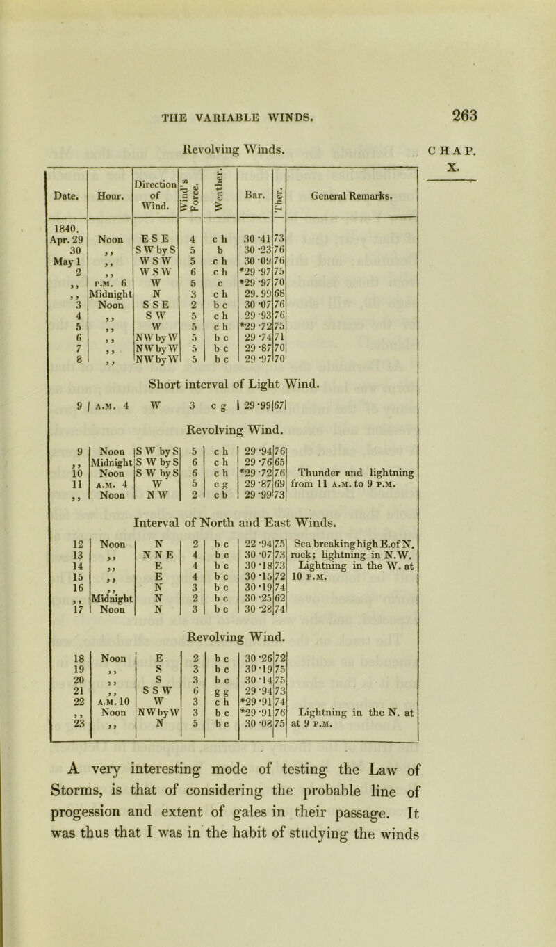 Revolving Winds. Date. Hour. Direction of Wind. Wind’s Force. Weather. Bar. | Ther. General Remarks. 1840. Apr. 29 Noon E S E 4 c h 30 -41 73 30 y y SWbyS 5 b 30 -23 76 May 1 y y wsw 5 c h 30 -09 76 2 y y wsw 6 c ll *29 -97 75 y y P.M. 6 w 5 c *29 *97 70 Midnight N 3 C ll 29. 99 68 3 Noon S SE 2 b c 30 -07 76 4 y y S W 5 c h 29-93 76 5 y y w 5 c h *29 -72 75 6 y y NWbyW 5 b c 29-74 71 7 y y NYVbyW 5 b c 29 -87 70 8 y y NWbyW 5 b c 29 -97 70 Short interval of Light Wind. 9 A.M. 4 W 3 c g 29 *99|67 Revolving Wind. 9 Noon S W byS 5 c h 29 -94 76 y y Midnight S W by S 6 c h 29 -76 65 10 Noon S W byS 6 c h *29 *72 76 Thunder and lightning li A.M. 4 W 5 c g 29-87 69 from 11 a.m. to 9 p.m. y y Noon N W 2 c b 29-99 73 Interval of North and East Winds. 12 Noon N 2 b c 22-94 75 Sea breaking high E.of N. 13 y y N N E 4 b c 30 -07 73 rock; lightning in N.W. 14 y y E 4 b c 30 -18 73 Lightning in the W. at 15 y y E 4 b c 30 -15 72 10 P.M. 16 y y N 3 b c 30-19 74 y y Midnight N 2 b c 30-25 62 17 Noon N 3 b c 30 -28 74 Revolving Wind. 18 Noon E 2 b c 30-26 72 19 y y S 3 b c 30-19 75 20 y y S 3 b c 30-14 75 21 y y s s w 6 g g 29 -94 73 22 A.M. 10 w 3 c h *29-91 74 y y Noon NWbyW 3 b c *29-91 76 Lightning in the N. at 23 ) y N 5 b c 30 -08 75 at 9 p.m. A very interesting mode of testing the Law of Storms, is that of considering the probable line of progession and extent of gales in their passage. It was thus that I was in the habit of studying the winds CHAP.