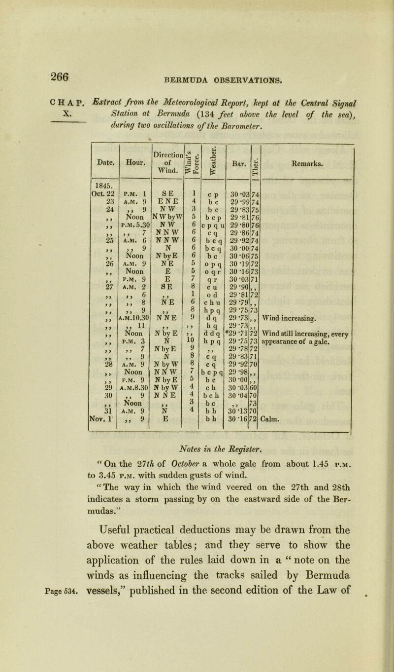 BERMUDA OBSERVATIONS. CHAP. Extract from, the Meteorological Report, kept at the Central Signal X. Station at Bermuda (134 feet above the level of the sea), during two oscillations of the Barometer. * Date. Hour. Direction of Wind. Wind’s Force. Weather. Bar. 22 H Remarks. 1845. Oct. 22 P.M. 1 SE 1 c p 30-03 74 23 A.M. 9 ENE 4 b c 29 -99 74 24 ,, 9 Noon N W 3 b c 29-83 75 y y NWbyW 5 b c p 29-81 76 y y y y P.M. 5.30 N W 6 c p q u 29*80 76 Mr y y / NN W 6 c q 29 -86 74 25 A.M. 6 N N W 6 b c q 29 -92 74 ) ) >, 9 Noon N 6 b c q 30-00 74 y y NbyE 6 b c 30-06 75 26 A.M. 9 N E 5 o p q 30 -19 72 y y Noon E 5 o q r 30 -16 73 y y P.M. 9 E 7 q r 30-03 71 27 A.M. 2 SE 8 c u 29-90 y y y y ,, 6 y y 1 o d 29-81 72 y y ,, 8 NE 6 c h u 29 *79 y y y y ,, 9 NNE 8 hp q 29-75 73 y y A.M.10.30 9 d q 29 -73 y y Wind increasing. y y ,, 11 y y > i h q 29 -73 y y y y Noon N by E » j d d q *29-71 72 Wind still increasing, every y y P.M. 3 N 10 h p q 29 -75 73 appearance of a gale. y y „ 7 N by E 9 y y 29-78 72 y y ,, 9 N 8 c q 29-83 71 28 A.M. 9 N by W 8 c q 29 -92 70 y y Noon NN W 7 b c p q 29 -98 y y y y P.M. 9 N by E 5 b c 30-00 y y 29 a.m.8.30 N by W 4 c h 30 -03 60 30 ,, 9 Noon NNE 4 b c b 30-04 70 y y y y 3 b c y y 73 31 A.M. 9 N 4 b h 30-13 70 Nov. 1 ,, 9 E b h 30 -16 72 Calm. Notes in the Register. “On the 21th of Octobers whole gale from about 1.45 p.m. to 3.45 p.m. with sudden gusts of wind. “ The way in which the wind veered on the 27th and 2Sth indicates a storm passing by on the eastward side of the Ber- mudas.” Useful practical deductions may be drawn from the above weather tables; and they serve to show the application of the rules laid down in a “ note on the winds as influencing the tracks sailed by Bermuda Page 534. vessels,” published in the second edition of the Law of