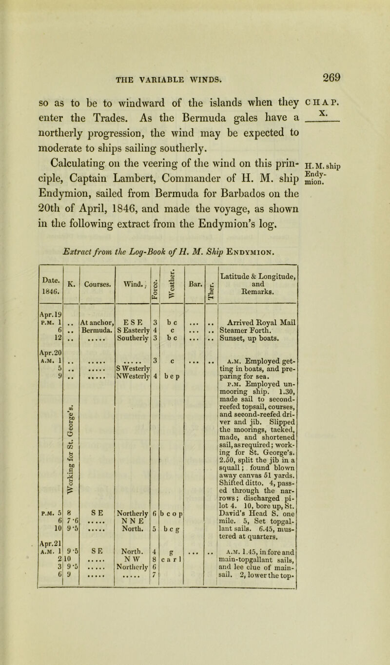 so as to be to windward of the islands when they enter the Trades. As the Bermuda gales have a northerly progression, the wind may be expected to moderate to ships sailing southerly. Calculating on the veering of the wind on this prin- ciple, Captain Lambert, Commander of H. M. ship Endymion, sailed from Bermuda for Barbados on the 20th of April, 1846, and made the voyage, as shown in the following extract from the Endymion’s log. Extract from the Log-Book of H. M. Ship Endymion. Date. K. Courses. Wind.; c3 o • U o> 1—1 -4-3 a Bar. U Latitude & Longitude, and 1846. o o OJ -c Remarks. Apr.19 P.M. 1 • • At anchor. ESE 3 b c • • • • • Arrived Royal Mail 6 • • Bermuda. S Easterly 4 c • • • • • Steamer Forth. 12 • • Southerly 3 b c • • # • • Sunset, up boats. Apr.20 A.M. 1 • • 3 c • • • • • a.m. Employed get- 5 • • S Westerly ting in boats, and pre- 9 • • NWesterly 4 b e p paring for sea. p.m. Employed un- mooring ship. 1.30, made sail to second- reefed topsail, courses, and second-reefed dri- O) bO u o <V O ver and jib. Slipped the moorings, tacked, made, and shortened +-> m sail, as required; work- u ing for St. George’s. 2.50, split the jib in a Ml a squall; found blown • r-i away canvas 51 yards. rH o Shifted ditto. 4, pass- £ ed through the nar- rows ; discharged pi- lot 4. 10, bore up, St. P.M. 5 8 S E Northerly 6 b c o p David’s Head S. one 6 7-6 N N E mile. 5, Set topgal- 10 9-5 North. 5 beg lant sails. 6.45, mus- tered at quarters. Apr.21 A.M. 1 9-5 SE North. 4 g • • • .. a.m. 1.45, in fore and 2 10 N W 8 carl main-topgallant sails, 3 9-5 Northerly 6 and lee clue of main- 6 9 7 sail. 2, lower the top- CHAP. X. H. M. ship Endy- mion.