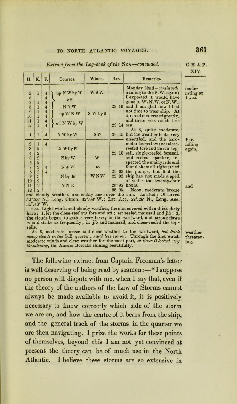 Extract from the Log-hook of the Sea—concluded. H. K. F. Courses. Winds. Bar. 5 6 7 8 9 : 10 11 12 i 1 1 1 1 1 1 1 1 1 4 4 4 4 4 4 4 4 4 'j up N W by W V off J NNW | up W N W | off N W by W N W by W WSW S W by S S W 29*10 29-14 29*15 2 1 4 3 2 N Why N 4 2 29-10 5 2 N by W W 6 2 7 2 4 N \ W to ! 8 2 4 29 -05 9 3 N by E WNW 29*03 10 2 11 2 NN E 28*95 12 2 28 *95 Monday 22nd—continued. hauling to the S.W. again; I expected it would have gone to W.N.W. orN.W., and I am glad now I had not time to wear ship. At 4, it had moderated greatly, and there was much less sea. At 8, quite moderate, but the weather looks very unsettled, and the baro- meter keeps low; set close- reefed fore and mizen top- sail, single-reefed foresail, and reefed spanker, in- spected themainyards and found them all right; tried the pumps, but find the ship has not made a spell of water the twenty-four hours. Noon, moderate breeze and cloudy weather, and sickly haze over the 6un. Latitude Observed 52°.23' N., Long. Chron. 32°.08' W.; Lat. Acc. 52°.26' N., Long. Acc. 3i°.43/ W. p.m. Light winds and cloudy weather, the sun covered with a thick dirty haze ; 1, let the close-reef out fore and aft; set reefed mainsail and jib ; 3, the clouds began to gather very heavy in the westward, and strong flaws would strike us frequently ; in jib and mainsail, and close-reefed the top- sails. At 6, moderate breeze and clear weather to the westward, but thick heavy clouds in the S.E. quarter; much less sea on. Through the first watch moderate winds and clear weather for the most part, at times it looked very threatening, the Aurora Borealis shining beautifully. Remarks. CHAP. XIV. mode- rating at 4 A.M. Bar. falling again, and weather threaten- ing. The following extract from Captain Freeman’s letter is well deserving of being read by seamen:—“ I suppose no person will dispute with me, when I say that, even if the theory of the authors of the Law of Storms cannot always be made available to avoid it, it is positively necessary to know correctly which side of the storm we are on, and how the centre of it bears from the ship, and the general track of the storms in the quarter we are then navigating. I prize the works for these points of themselves, beyond this I am not yet convinced at present the theory can be of much use in the North Atlantic. I believe these storms are so extensive in