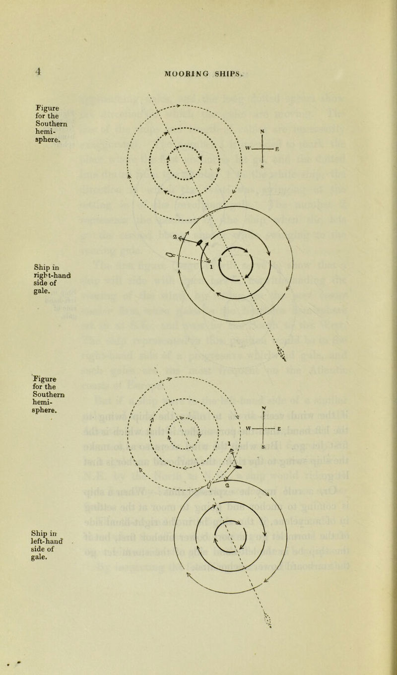 Figure for the Southern hemi- sphere. Ship in right-hand side of gale. Figure for the Southern hemi- sphere. Ship in left-hand side of gale.
