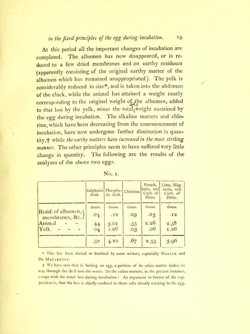 At this period all the important changes of incubation are completed. The albumen has now disappeared, or is re- duced to a few dried membranes and an earthy residuum (apparently consisting of the original earthy matter of the albumen which has remained unappropriated). The yelk is considerably reduced in size*, and is taken into the abdomen of the chick, while the animal has attained a weight nearly corresponding to the original weight ofthe albumen, added to that lost by the yelk, minus the total^weight sustained by the egg during incubation. The alkaline matters and chlo- rine, which have been decreasing from the commencement of incubation, have now undergone farther diminution in quan- titywhile the earthy matters have increased in the most striking manner. The other principles seem to have suffered very little change in quantity. The following are the results of the analyses of the above two eggs. No. 1. Sulphuric Acid. Phospho- ric Acid. Chlorine. Potash, Soda, and Carb. of Ditto. Lime, Mag- nesia, and Carb. of Ditto. Resid.of albumen,^ Grains. Grains. Grains. Grains. Grains. membranes, &c./ .04 .12 .09 •23 .12 Animal •44 3.02 •55 2.2 6 2.58 Yelk - - - 04 1.06 .03 .06 1.26 •52 4-20 .67 2-55 3-96’ * This has been denied or doubted by some writers, especially Haller and Dr, Macartney. f We have seen that in boiling an egg, a portion of its saline matter makes its way through the shell into the water. Do the saline matters, in the present instance, escape with the water lost during incubation ? An argument in favour of the sup- position is, that the loss is chiefly confined to those salts already existing in the egg.