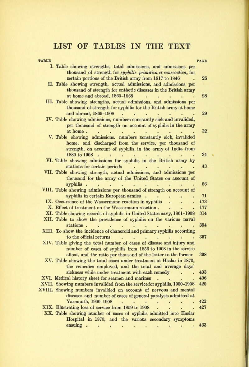 TABLE I. Table showing strengths, total admissions, and admissions per thousand of strength for syphilis primitiva et consecutiva, for certain portions of the British army from 1817 to 1846 II. Table showing strength, actual admissions, and admissions per thousand of strength for enthetic diseases in the British army at home and abroad, 1860-1868 ..... III. Table showing strengths, actual admissions, and admissions per thousand of strength for syphilis for the British army at home and abroad, 1869-1908 ....... IV. Table showing admissions, numbers constantly sick and invalided, per thousand of strength on account of syphilis in the army at home V. Table showing admissions, numbers constantly sick, invalided home, and discharged from the service, per thousand of strength, on account of syphilis, in the army of India from 1880 to 1908 VI. Table showing admissions for syphilis in the British army by stations for certain periods ...... VII. Table showing strength, actual admissions, and admissions per thousand for the army of the United States on account of syphilis .......... VIII. Table showing admissions per thousand of strength on account of syphilis in certain European armies ..... IX. Occurrence of the Wassermann reaction in syphilis X. Effect of treatment on the Wassermann reaction .... XI. Table showing records of syphilis in United States navy, 1861-1908 XII. Table to show the prevalence of syphilis on the various naval stations .......... XIII. To show the incidence of chancroid and primary syphilis according to the official returns ....... XIV. Table giving the total number of cases of disease and injury and number of cases of syphilis from 1856 to 1908 in the service afloat, and the ratio per thousand of the latter to the former XV. Table showing the total cases under treatment at Haslar in 1870, the remedies employed, and the total and average days’ sickness while under treatment with each remedy XVI. Medical history sheet for seamen and marines .... XVII. Showing numbers invalided from the service for syphilis, 1900-1908 XVIII. Showing numbers invalided on account of nervous and mental diseases and number of cases of general paralysis admitted at Yarmouth, 1900-1908 ....... XIX. Illustrating loss of service from 1859 to 1908 .... XX. Table showing number of cases of syphilis admitted into Haslar Hospital in 1870, and the various secondary symptoms ensuing PAGE 25 28 29 32 34 43 56 71 173 177 314 394 397 398 403 406 420 422 427 433