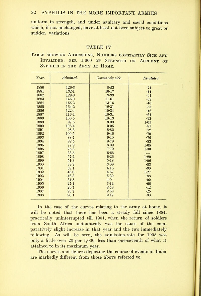 uniform in strength, and under sanitary and social conditions which, if not unchanged, have at least not been subject to great or sudden variations. TABLE IV Table showing Admissions, Numbers constantly Sick and Invalided, per 1,000 of Strength on Account of Syphilis in the Army at Home. Year. Admitted. Constantly sick. Invalided. 1880 126-3 9-53 •71 1881 132-1 10-17 •44 1882 129-8 9-93 •61 1883 145-0 11-61 •63 1884 155-3 13-15 •46 1885 154-2 12-31 •53 1886 122-4 10-34 •48 1887 116-4 10-31 •64 1888 106-5 10-13 •93 1889 97-5 9-09 1-05 1890 106-4 9-95 •81 1891 98-3 8-82 •72 1892 100-5 9-46 •70 1893 88-7 9-10 •76 1894 82-5 8-79 •83 1895 77-9 8-09 1-05 1896 75-8 7-79 1-30 1897 33-5 6-66 — 1898 57-2 6-26 1-29 1899 51-3 5-18 1-06 1900 33-3 3-09 •83 1901 38-1 4-15 •90 1902 46-0 4-67 1-27 1903 46-3 5-39 •88 1904 34-8 4-0 •92 1905 27-4 3-14 •66 1906 26-7 2-78 •42 1907 23-7 2-59 •25 1908 20-1 2-17 •30 In the case of the curves relating to the army at home, it will be noted that there has been a steady fall since 1884, practically uninterrupted till 1901, when the return of soldiers from South Africa undoubtedly was the cause of the com- paratively slight increase in that year and the two immediately following. As will be seen, the admission-rate for 1908 was only a little over 20 per 1,000, less than one-seventh of what it attained to in its maximum year. The curves and figures depicting the course of events in India are markedly different from those above referred to.