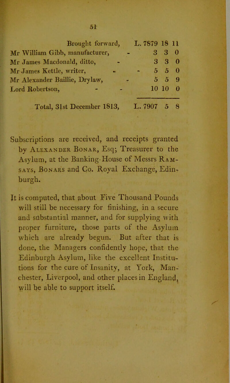 Brought forward L.7679 18 11 Mr William Gibb, manufacturer, Mr James Macdonald, ditto, Mr James Kettle, writer, Mr Alexander Baillie, Drylaw, Lord Robertson, 3 3 0 3 3 0 5 5 0 5 5 9 10 10 0 Total, 31st December 1S13, L. 7907 5 8 Subscriptions are received, and receipts granted by Alexander Bonar, Esq-, Treasurer to the Asylum, at the Banking-House of Messrs Ram- says, Bonars and Co. Royal Exchange, Edin^ burgh. It is computed, that about Five Thousand Pounds will still be necessary for finishing, in a secure and substantial manner, and for supplying with proper furniture, those parts of the Asylum which are already begun. But after that is done, the Managers confidently hope, that the Edinburgh Asylum, like the excellent Institu- tions for the cure of Insanity, at York, Man- chester, Liverpool, and other places in England, will be able to support itself.