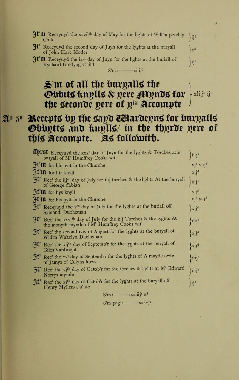 3rm Receyuyd the xxvij‘'' day of May for the lights of Will’m peteley Child j 3t’ Receyuyd the second day of Juyn for the lyghts at the buryall \ ,, of John Hare Moder J ^ Receyuyd the ix^'' day of Juyn for the lights at the buriall of 1 Rychard Goldyng Child /'•' S’m : xiiij'' ^’m of all tt)e fmrgallfS ©bhtte fengll^ k. geie for tfie ^ecottirt gere of g‘s accomiite - xliij* Uo 30 iig tte fSagH asaarUegnig for ijurgalls anU fuigllfS/ in tte tftgrBc gerr of accomptc. follotottf). ffprst Receyuyd the xxx‘ day of Juyn for the lyghts & Torches atte buryall of M' Humffrey Cooks wif 3t’m for hir pytt in the Churche 3t’m for hir knyll 3t’ Rec’ the iij'''* day of July for iiij torches & the lights At the buryall of George ffabian 3t’m for hys knyll 3t’m for his pytt in the Churche 3t’ Receyuyd the v‘’‘ day of July for the lyghts at the buriall off Symond Ducheman 3t* Rec’ the xxvjt'* day of July for the iiij Torches & the lyghts At the monyth mynde of M’ Humffrey Cooks wif 3t’ Rec’ the second day of August for the lyghts at the buryall of Will’m Wakelyn Ducheman 3t’ Rec’ the xij*'' day of Septemb’r for the lyghts at the buryall of Giles Vanbright 3t’ Rec’ the xx‘ day of Septemb’r for the lyghts of A mayde owte of Jamys of Colyns hows 3t’ Rec’ the vj‘*' day of Octob’r for the torches & lights at M’ Edward Norrys mynde 3t’ Rec’ the xj^'' day of Octob'r for the lyghts at the buryall off Henry Myllers s’u’nte S’m ; xxxiiij® x<* S’m pag’: xxxvj® }iiijs vjs vlij*^ xij** xij'^ vjs viij‘‘ Ixi]** jiiij* Ixii*! |xi_H jiiij'' jiiij* }ij<>