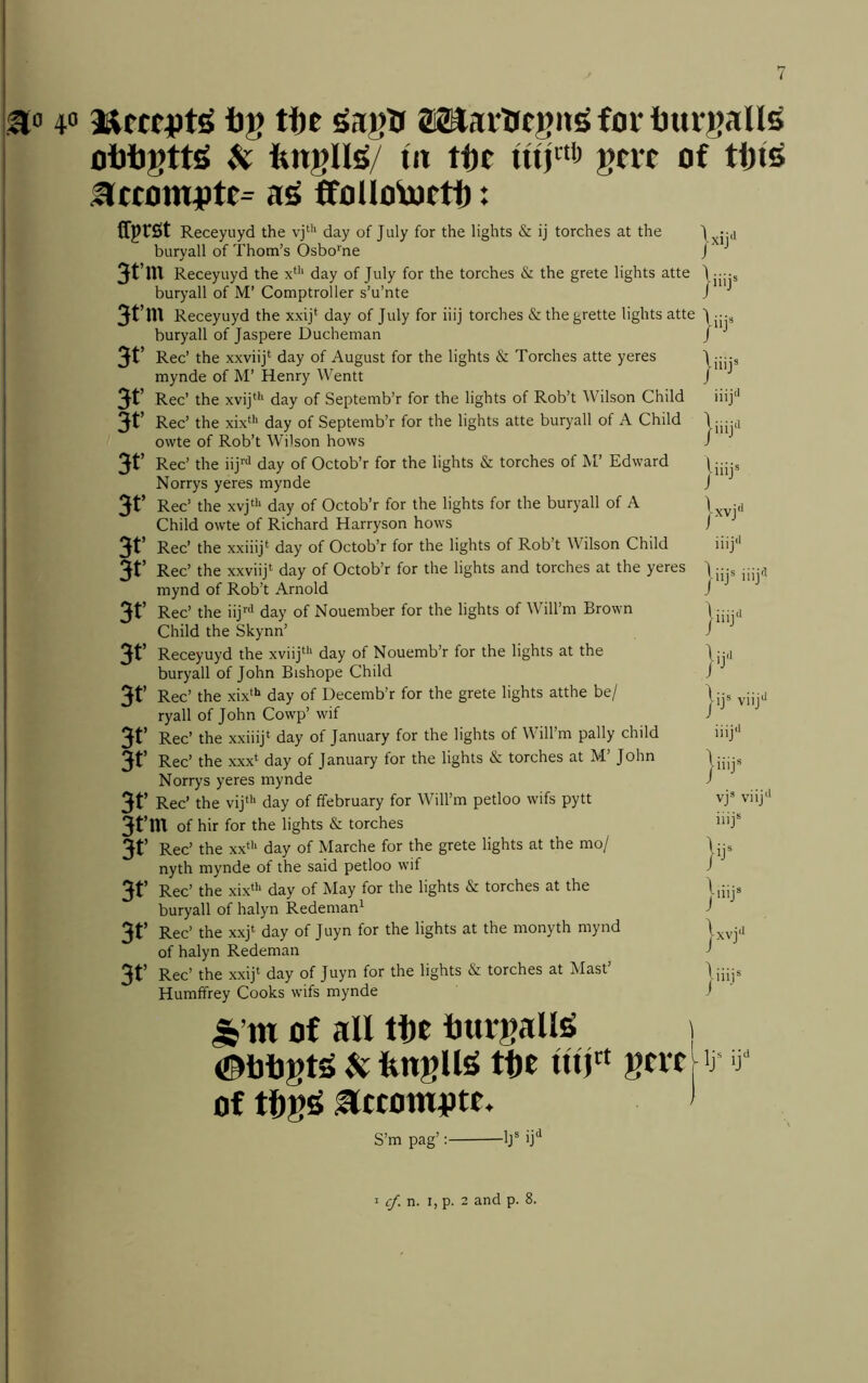 i^o 40 iJg tte gagU aaaaiUcgu^foi ftmgaUs obl3gtti^ a fengU^/ lit tt)c u(j«i> geve of tgi^s Hccomgte= a^ ffoUoiueti): ffprst Receyuyd the vj^*‘ day of July for the lights & ij torches at the buryall of Thom’s Osbo'ne 3t’m Receyuyd the x‘’‘ day of July for the torches & the grete lights atte buryall of M’ Comptroller s’u’nte 3rm Receyuyd the xxij* day of July for iiij torches &: thegrette lights atte buryall of Jaspere Ducheman 3t’ Rec’ the xxviij* day of August for the lights & Torches atte yeres mynde of M’ Henry Wentt 3t' Rec’ the xvij**‘ day of Septemb’r for the lights of Rob’t Wilson Child 3t’ Rec’ the xix‘^‘ day of Septemb’r for the lights atte buryall of A Child owte of Rob’t Wilson hows 3t’ Rec’ the iij''^ day of Octob’r for the lights & torches of M’ Edward Norrys yeres mynde Rec’ the xvj^** day of Octob’r for the lights for the buryall of A Child owte of Richard Harryson hows 3t* Rec’ the xxiiij* day of Octob’r for the lights of Rob’t Wilson Child 3t’ Rec’ the xxviij‘ day of Octob’r for the lights and torches at the yeres mynd of Rob’t Arnold 3t’ Rec’ the iij’ day of Nouember for the lights of Will’m Brown Child the Skynn’ Receyuyd the xviij^*‘ day of Nouemb’r for the lights at the buryall of John Bishope Child 3t’ Rec’ the xix*** day of Uecemb’r for the grete lights atthe be/ ryall of John Cowp’ wif 3t’ Rec’ the xxiiij*^ day of January for the lights of Will’m pally child Rec’ the xxx^ day of January for the lights ^ torches at M John Norrys yeres mynde 3t’ Rec’ the vij‘'‘ day of ffebruary for Will’m petloo wifs pytt 3t’in of hir for the lights & torches 3t’ Rec’ the xxt>‘ day of Marche for the grete lights at the mo/ nyth mynde of the said petloo wif 3t’ Rec’ the xix‘ day of May for the lights & torches at the buryall of halyn Redeman^ 3t* Rec’ the xxj* day of Juyn for the lights at the monyth mynd of halyn Redeman the xxij^ day of Juyn for the lights & torches at Mast Humffrey Cooks w'ifs mynde jfc’m of all IDe ijurgall^ ©tUgtg fengUg tu)« gcrc of ti^g^ accomgtt. |xij‘i }iiij* |iij* |iiij» iiij‘‘ }iiij‘i liiij® J |xvj<> iiij'i |iij® iiij'l )iiij“ }ij |ij® viij*' iiij'' |iiij« vjs viij'' iiij® Jij® I iiij® jxvjJ jiiij® Ij S’m pag’ -Ij® ij'' I cf. n. I, p. 2 and p. 8.