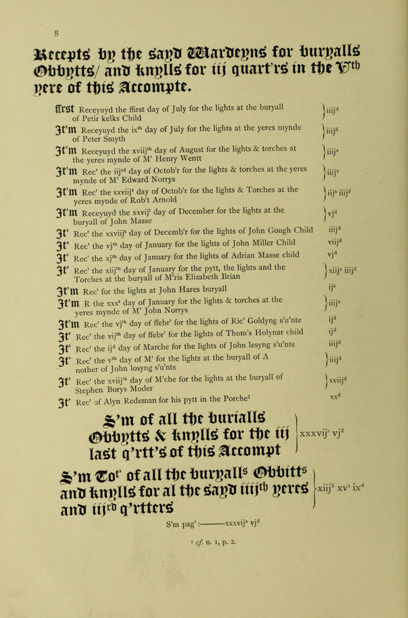 3Rf«i)t£S tg tf)c ^agU asaaiuegn^ for tourgalis ©ijljgtw anlr fengU^ for ui guart r^ tn tte gerc of actomjtr. CfrSt Receyuyd the fifirst day of July for the lights at the buryall of Petir kelks Child iij Receyuyd the ix'** day of July for the lights at the yeres mynde of Peter Smyth 3t’lU Receyuyd the xviy'** day of August for the lights & torches at the yeres mynde of M’ Henry Wentt 3t’m Rec’ the iij^<* day of Octob’r for the lights & torches at the yeres mynde of M’ Edward Norrys 3t’m Rcc* the xxviij* d3.y of October for the lights & Torches 3.t the yeres mynde of Rob’t Arnold 3t’m Receyuyd the xxvij‘ day of December for the lights at the buryall of John Masse 3t’ Rec’ the xxviij‘ day of Decemb’r for the lights of John Gough Child 3t’ Rec’ the vj‘’’ day of January for the lights of John Miller Child 3t’ Rec’ the xj* day of January for the lights of Adrian Masse child 3t’ Rec’ the xiij'’' day of January for the pytt, the lights and the Torches at the buryall of M ris Elizabeth Brian 3t’m Rec’ for the lights at John Hares buryall 3t’ni R the XXX* day of January for the lights & torches at the yeres mynde of M’ John Norrys 3t’m Rec’ the vj* day of ffebr’ for the lights of Ric’ Goldyng s’u’nte 3t’ Rec’ the vij* day of ffebr’ for the lights of Thom’s Holynar child 3t’ Rec’ the ij** day of Marche for the lights of John lesyng s’u’nte 3t’ Rec’ the v*” day of M’ for the lights at the buryall of A nother of John losyng s’u’nts 3t’ Rec’ the xviij' day of M’che for the lights at the buryall of Stephen Borys Moder 3t’ Rec’ of Alyn Redeman for his pytt in the Porchei |iiij‘' jiiij* }iiij^ |iij® iiij'’ }vj iiij'i vlij** vjrt ^xiij* iiij‘' If Uiij^ ijo iiij‘' iiij jxviij'' ,-vd XX' of all ttt ijurtall^ ] #hhgtt^ ^ fengll^ for tfte Ui xxxvij^ vj'^ la^t g’rtr^ of accomgt ) ^’m®o‘’ ofalIti)rtourgaU« ant* Itngllg for al ti)c ^agli grrt^ anU ti a’rttrr^ S’m pag’: xxxvij® -xiij‘‘ xv ix'^ / ^ c/.n. 1, p. 2.