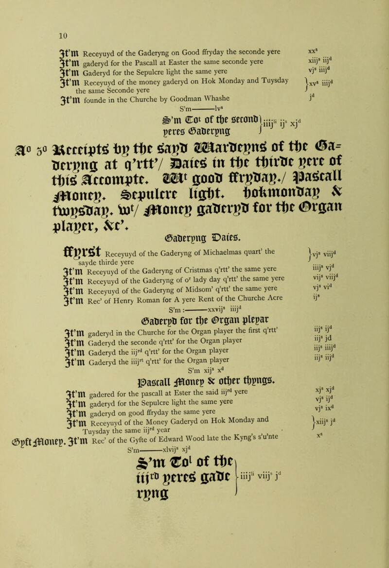 3t’m Receyuyd of the Gaderyng on Good ffryday the seconde yere xx® 3t’m gaderyd for the Pascall at Easter the same seconde yere 3t’m Gaderyd for the Sepulcre light the same yere vj^ mj^ 3t’ttl Receyuyd of the money gaderyd on Hok Monday and Tuysday 1 —a the same Seconde yere J 3t’m founde in the Churche by Goodman Whashe S’m Iv® Cot of tte £!econli\.jj.,i • s peres tSaHerpng J ^ ^0 50 MccruJte tig tiic ^agH asaarUrgn^ of tfic ^5a= Ucvgng at q’rttV Slated m ttie tiiirKe gere of ti)t^ accomgte. W gooU ffrgHag./ ^^a^call iWoneg* ©tgtticrt Wgfit, iiofemonUag ttog^ag. toV #toncg gaUergH for tlie #rgan glagrr, 0aOerj)ng Oaies. ffgr^t Receyuyd of the Gaderyng of Michaelmas quart’ the sayde thirde yere 3t’m Receyuyd of the Gaderyng of Cristmas q’rtt’ the same yere 3t’in Receyuyd of the Gaderyng of o’’ lady day q’rtt’ the same yere 3t’tn Receyuyd of the Gaderyng of Midsom’ q’rtt’ the same yere 3t’m Rec’ of Henry Roman for A yere Rent of the Churche Acre S’m ; xxvij® iiij'* (SaOerpli for tl)e (J^rgan plepar 3t’m gaderyd in the Churche for the Organ player the first q’rtt’ 3t’tU Gaderyd the seconde q’rtt’ for the Organ player 3t’m Gaderyd the q’rtt’ for the Organ player 3t’tn Gaderyd the iiij^‘ q’rtt’ for the Organ player S’m xij® x^ Pascall JHonep Sr otter ttpngs, 3t’m gadered for the pascall at Ester the said iij^^ yere 3t’m gaderyd for the Sepulcre light the same yere 3t’m gaderyd on good ffryday the same yere 3t’ni Receyuyd of the Money Gaderyd on Hok Monday and Tuysday the same iij^'^ year ^ ^ ^ ^pft iHOUep. 3t’m Rec’ of the Gyfte of Edward Wood late the Kyng s s u nte S’m xlvij® xj‘^ of tf^rD gm^ gaUe - iiij'' viij rgng |vj® viij** iiij® vj** vij® viij'* vj® vi** ij® iij® ij** iij® jd iij® iiij^ iij® iij** xj® xj'* vj® ij^ vj® ix** |xiij® j** X®