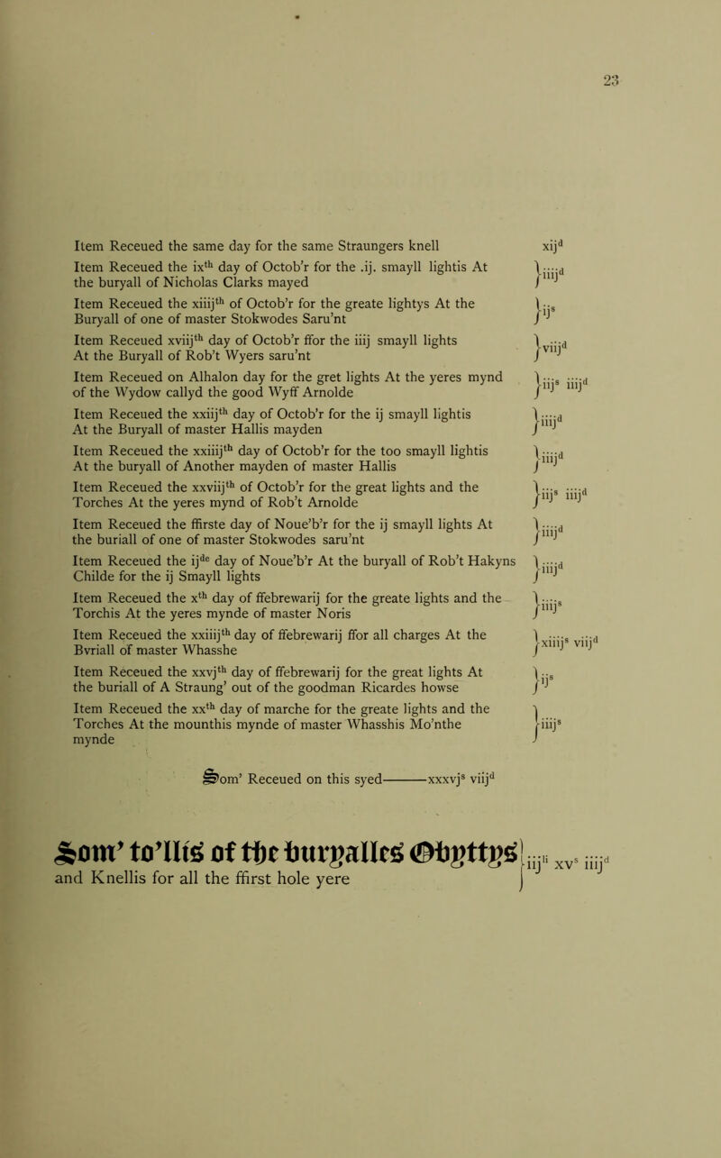 Item Receued the same day for the same Straungers knell Item Receued the ix*'* day of Octob’r for the .ij. smayll lightis At the buryall of Nicholas Clarks mayed Item Receued the of Octob’r for the greate lightys At the Buryall of one of master Stokwodes Saru’nt Item Receued xviij‘^ day of Octob’r tfor the iiij smayll lights At the Buryall of Rob’t Wyers saru’nt Item Receued on Alhalon day for the gret lights At the yeres mynd of the Wydow callyd the good Wyff Arnolde Item Receued the xxiij*’' day of Octob’r for the ij smayll lightis At the Buryall of master Hallis mayden Item Receued the xxiiij‘** day of Octob’r for the too smayll lightis At the buryall of Another mayden of master Hallis Item Receued the xxviij*** of Octob’r for the great lights and the Torches At the yeres mynd of Rob’t Arnolde Item Receued the ffirste day of Noue’b’r for the ij smayll lights At the buriall of one of master Stokwodes saru’nt Item Receued the ij^® day of Noue’b’r At the buryall of Rob’t Hakyns Childe for the ij Smayll lights Item Receued the x‘** day of ffebrewarij for the greate lights and the Torchis At the yeres mynde of master Noris Item Receued the xxiiij‘** day of ffebrewarij ffor all charges At the Bvriall of master Whasshe Item Receued the xxvj*** day of ffebrewarij for the great lights At the buriall of A Straung’ out of the goodman Ricardes howse Item Receued the xx*'^ day of marche for the greate lights and the Torches At the mounthis mynde of master Whasshis Mo’nthe mynde ^om’ Receued on this syed xxxvj® viij** xij<> iiij<* ij® |-viij^ ® iiij** } } }. jiiijo }iiij<' j-iij® iiij* }iiij<i |iiij<J mj® jxiiij® viij'* jij® jiiij* toTIfg of tf)t tiurgaUrg and Knellis for all the ffirst hole yere j dij'* XV®