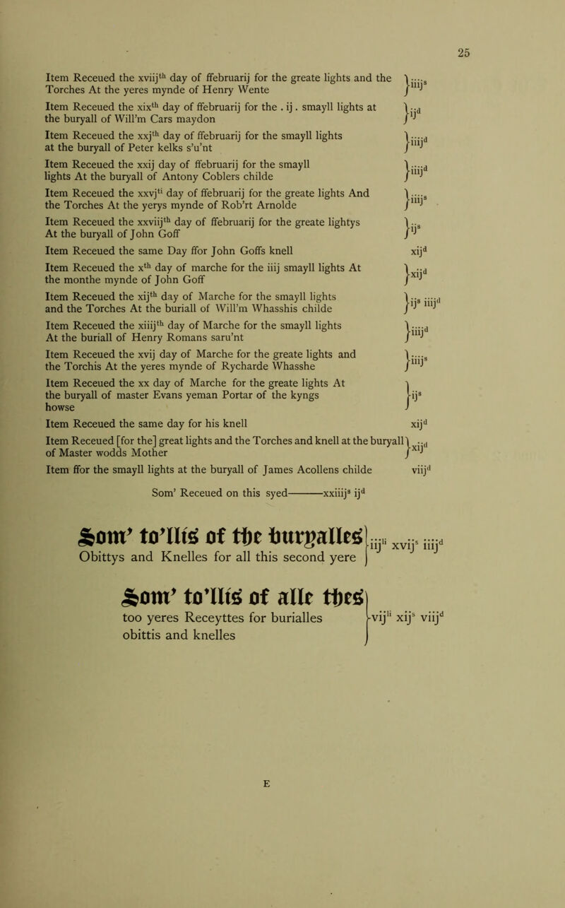 Item Receued the xviij‘*^ day of ffebruarij for the greate lights and the Torches At the yeres mynde of Henry Wente Item Receued the xix“* day of ffebruarij for the . ij. smayll lights at the buryall of Will’m Cars maydon Item Receued the xxj*^ day of ffebruarij for the smayll lights at the buryall of Peter kelks s’u’nt Item Receued the xxij day of ffebruarij for the smayll lights At the buryall of Antony Coblers childe Item Receued the xxvj‘' day of ffebruarij for the greate lights And the Torches At the yerys mynde of Rob’rt Arnolde Item Receued the xxviij*** day of ffebruarij for the greate lightys At the buryall of John Goff Item Receued the same Day ffor John Goffs knell Item Receued the x*^ day of marche for the iiij smayll lights At the monthe mynde of John Goff Item Receued the xij^*^ day of Marche for the smayll lights and the Torches At the buriall of Will’m Whasshis childe Item Receued the xiiij*'^ day of Marche for the smayll lights At the buriall of Henry Romans saru’nt Item Receued the xvij day of Marche for the greate lights and the Torchis At the yeres mynde of Rycharde Whasshe Item Receued the xx day of Marche for the greate lights At the buryall of master Evans yeman Portar of the kyngs howse jiiij^ }ijO }iiijO }iiij<' }iiij^ xij^ }xijd |ij® iiij‘* }iiijO }iiij« Item Receued the same day for his knell xij*^ Item Receued [for the] great lights and the Torches and knell at the buryall] ..d of Master wodds Mother Item ffor the smayll lights at the buryall of James Acollens childe viij‘' Som’ Receued on this syed xxiiij® ij‘* toTIt^ of tbt iiurgallegliijn iuj Obittys and Knelles for all this second yere j ,§om’ to’Ut^ of alle tijcs too yeres Receyttes for burialles obittis and knelles / xij^ E