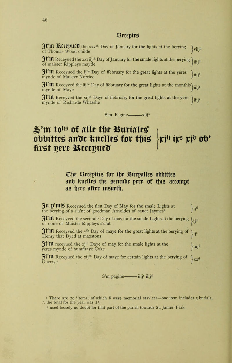 Eeceptes 3t’m Eerepueti the xxv^** Day of January for the lights at the berying of Thomas Wood childe 3t’m Receyued the xxviij'^*' Day of January for the smale lights at the berying of maister Rippleys mayde 3t’m Receyued the ij'’® Day of ffebruary for the great lights at the yeres mynde of Maister Norrice 3t’m Receyved the ii]**® Day of ffebruary for the great lights at the monthis mynde of Maye 3t’m Receyved the xij*** Daye of ffebruary for the great lights at the yere mynde of Richarde Whasshe |viij<i }iiij® jiiij^ }iiij® S’m Pagine xiij® to‘‘s of alle tte ISurfalr^' obtnttr^ anUe for first grrr IKmgurti it;® w® oil’ Cije Eecepttis for tije ^Surpalles obbittes ano kuelleo ti)e secunbe pere of tl)is accompt as here after insuefb. 3n p’mis Receyued the first Day of May for the smale Lights at the berying of a s’u’nt of goodman Arnoldes of sanct Jaymes® 3t’m Receyved the seconde Day of may for the smale Lights at the berying of oone of Maister Rippleys s’u’nt 3t’m Receyved the v*® Day of maye for the great lights at the berying of Henry that Dyed at maxstons 3t’m receyued the xj‘® Daye of may for the smale lights at the yeres mynde of humffraye Coke }ijO |ij® jiiijd 3t’m Receyued the xij‘*‘ Day of maye for certain lights at the berying of Ouerrye S’m pagine iiij® iiij'* • There are 29 ‘ items,’ of which 8 were memorial services—one item includes 3 burials, the total for the year was 23. 2 used loosely no doubt for that part of the parish towards St. James’ Park.