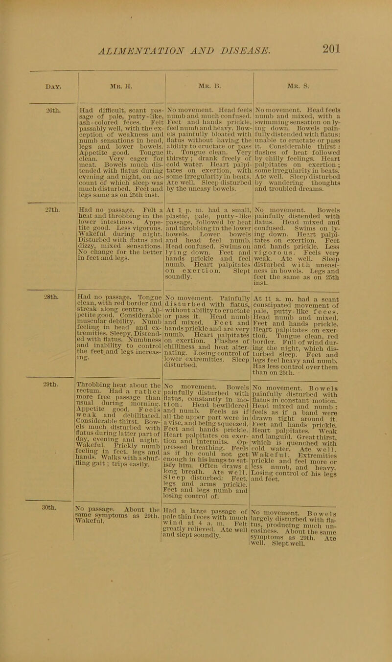 Day. Mb. h. Mb. B. Mu. S. 2Gtli. Had difficult, scant pas- sage of pale, putty-like, ash-colored feces. Felt passably well, with the ex- ception' of weakness and numb sensations in head, legs and lower bowels. Appetite good. Tongue clean. Very eager for meat. Bowels much dis- tended with flatus during evening and night, on ac- count of which sleep was much disturbed. Feet and legs same as on 25th inst. No movement. Head feels numb and much confused. Feet and hands prickle, feel numb and heavy. Bow- els painfully bloated with flatus without having the ability to eructate or pass it. Tongue clean. Very thirsty; drank freely ox cold water. Heart palpi- tates on exertion, with some irregularity in beats. Ate well. Sleep disturbed by the uneasy bowels. j No movement. Head feels numb and mixed, with a swimming sensation on ly- ing down. Bowels pain- fully distended with flatus: unable to eructate or pass lit. Considerable thirst: flashes of heat followed by chilly feelings. Heart palpitates on exertion; some irregularity in beats. Ate well. Sleep disturbed by wandering thoughts and troubled dreams. 27th. Had no passage. Felt a heat and throbbing in the lower intestines. Appe- tite good. Less vigorous. Wakeful during night. Disturbed with flatus and dizzy, mixed sensations. No change for the better in feet and legs. At 1 p. m. had a small, plastic, pale, putty-like passage, followed by heat and throbbing in the lower bowels. Lower bowels and head feel numb. Head confused. Swims on lying down. Feet and hands prickle and feel numb. Heart palpitates on exertion. Slept soundly. No movement. Bowels painfully distended with flatus. Head mixed and confused. Swims on ly- ing down. Heai-t palpi- tates on exertion. Feet and hands prickle. Less v i g o r o us. Feels very weak. Ate well. Sleep disturbed with uneasi- ness in bowels. Legs and feet the same as on 25th inst. 28th. Had no passage. Tongue clean, with red border and streak along centre. Ap- petite good. Considerable muscular debility. Numb feeling in head and ex- tremities. Sleepy. Distend- ed with flatus. Numbness and inability to control the feet and legs increas- ing. No movement. Painfully disturbed with flatus, without ability to eructate or pass it. Head numb and mixed. Feet and hands px-ickle and are very numb. Heart palpitates on exei-tion. Flashes of chilliness and heat alter- nating. Losing control of lower extremities. Sleep disturbed. At 11 a. m. had a scant constipated movement of pale, putty-like feces. Head numb and mixed. Feet and hands prickle. Heart palpitates on exer- tion. Tongue clean, red border. Full of wind dur- ing the night, which dis- turbed sleep. Feet and legs feel heavy and numb. Has less control overthem than on 25tli. 29th. . Throbbing heat about the rectum. Had a rat hex- more free passage than usual during morning. Appetite good. Feeis weak and debilitated. Considerable thirst. Bow- els much disturbed with flatus during latter part of day, eveniiig and night. Wakeful. Pricklv nixmb feeling in feet, legs and lands. Walks with a shuf- fling gait ; trips easily. No movement. Bowels painfully disturbed with flatus, constantly in mo- tion. Head bewildered and numb. Feels as if all the upper part were in a vise, and being squeezed. Feet and hands prickle. | Heart palpitates on exer- tion and intermits. Op-1 pressed breathing. Feels as if he could not get enough in bis lungs to sat- isfy him. Often draws a long breath. Ate well. 41eep disturbed; Feet, egs and arms prickle. Peet and legs numb and osing control of. No movement. Bowels painfully disturbed with flatus in constant motion. Head mixed and numb : feels as if a band were drawn tight around it. Feet and hands prickle. Heart palpitates. Weak and languid. Great thirst, which is quenched with cold water. Ate well. Wakeful. Extremities xriekle and feel more or ess numb, and heavv. Losing control of his legs and feet. 30th. No passage. About the Had a large passage of ;™.e symptoms as 29tli. pale thin feces with much wakeful. wind at 4 a. in. Feltj greatly relieved. Ate well j and slept soundly. \To movement. Bowels argely disturbed with fla- tus. producing much un- easiness. About the same symptoms as 29th. \te well. Slept well.