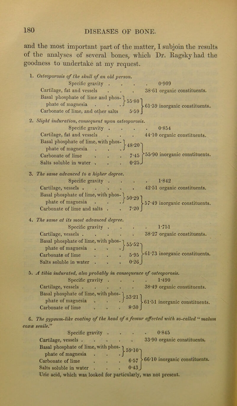 and the most important part of the matter^ I subjoin the results of the analyses of several bones^ which Dr. Ragskyhad the goodness to undertake at my request. 1. Osteoporosis of the skull of an old person. Specific gravity .... 0'909 Cartilage, fat and vessels . . . 38‘61 organic constituents. Basal phosphate of lime and phos-1 , , . . f55'80l phate of magnesia . . .J 161‘39 inorganic constituents. Carbonate of lime, and other salts 5-59 J 2. Slight induration, consequent upon osteoporosis. Specific gravity .... 0'854 Cartilage, fat and vessels . . . 44’10 organic constituents. Basal phosphate of lime, with phos-1 ^0.2q'i phate of magnesia . . . J I Carbonate of lime . . . 7'45 r 55-90 inorganic constituents. Salts soluble in water . . . 0-25 J 3. The same advanced to a higher degree. Specific gravity . Cartilage, vessels Basal phosphate of lime, with phos- I gQ.2g phate of magnesia . . . i Carbonate of lime and salts . . 7‘20 1-842 42-51 organic constituents. 57-49 inorganic constituents. 4. The same at its most advanced degree. Specific gravity . Cartilage, vessels .... Basal phosphate of lime, with phos- phate of magnesia Carbonate of lime Salts soluble in water . } 55-52 1-751 38-27 organic constituents. 61-73 inorganic constituents. 5. A tibia indurated, also probably in consequence of osteoporosis. Specific gravity . . . . 1-490 Cartilage, vessels ..... 38-49 organic constituents. Basal phosphate of lime, with phos-1 ^^.2^ -i phate of magnesia . . ./ >61-51 inorganic constituents. Carbonate of lime . . . 8-30 J 6. The gypsum-like coating of the head of a femur affected with so-called “ malum coxae senile. Specific gravity .... 0-845 Cartilage, vessels 33-90 organic constituents. Basal phosphate of lime, with phos-1 gg. jq phate of magnesia . . . j Carbonate of lime . . . 6-57 ^ 66-10 inorganic constituents. Salts soluble in water . . . 0-43 J Uric acid, which was looked for particularly, was not present.