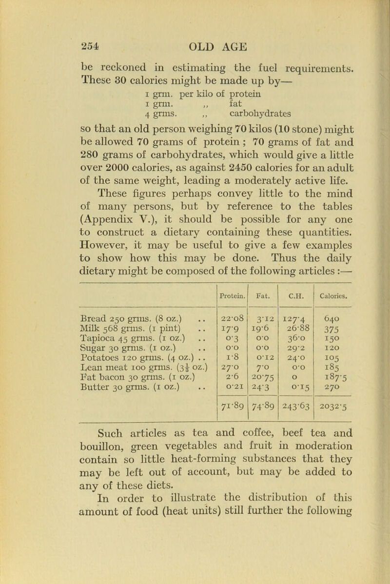 be reckoned in estimating the fuel requirements. These 30 calories might be made up by— I grm. per kilo of protein I grm. ,, fat 4 grms. ,, carbohydrates so that an old person weighing 70 kilos (10 stone) might be allowed 70 grams of protein ; 70 grams of fat and 280 grams of carbohydrates, which would give a little over 2000 calories, as against 2450 calories for an adult of the same weight, leading a moderately active life. These figures perhaps convey little to the mind of many persons, but by reference to the tables (Appendix V.), it should be possible for any one to construct a dietary containing these quantities. However, it may be useful to give a few examples to show how this may be done. Thus the daily dietary might be composed of the following articles :— Protein. Fat. C.H. Calories. Bread 250 grins. (8 oz.) 22-o8 3-12 127-4 640 Milk 568 grms. (i pint) 17-9 19-6 26-88 375 Tapioca 45 grms. (i oz.) 03 0-0 36-0 150 Sugar 30 grms. (i oz.) O'O 0-0 29-2 120 Potatoes 120 grms. (4 oz.) .. 1-8 0-12 24-0 105 Lean meat 100 grms. (3J oz.) 27-0 7-0 00 185 Fat bacon 30 grms. (i oz.) 2’6 20-75 0 187-5 Butter 30 grms. (i oz.) 0'2I 24’3 0-15 270 71-89 74-89 243-63 2032-5 Such articles as tea and coffee, beef tea and bouillon, green vegetables and fruit in moderation contain so little heat-forming substances that they may be left out of account, but may be added to any of these diets. In order to illustrate the distribution of this amount of food (heat units) still further the following