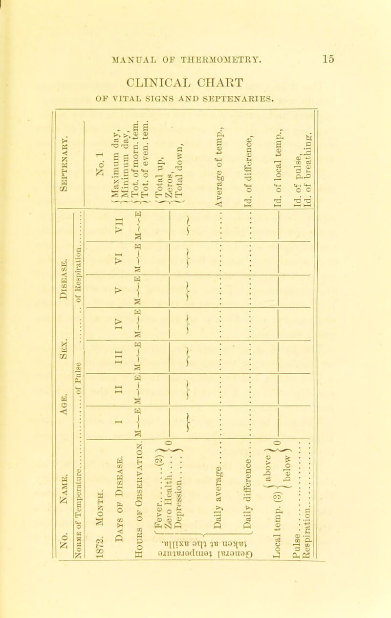 No. Name. Age. Sex. Disease. Septenauy. Norme of Tomperutiiro of Pnlso of Kespiraliou CLINICAL CHART OF VITAL SIGNS AND SEPTENARIES. Pi s 03 O a O) 3 03 03 U 1 , o o bo ■P ,5 d (4-I o O > < >—( >-c3 fcl O C ; ^ & > J < 1 3 ; : > P- ; ! ! d - J ft 1 ; ! R-'-H III ; ; ! & ft ; i ! B! - ] a : : : Month. AYS OP Disease. ,s OF Observation. ■ Fever (2) I Zeio Health... . > 0 Depression ) Daily average Daily difference.... ( above I temp. (3) -j > 0 ( below ) ration L- GO P O QXl% liailTj; f)jmtuf)(lui9^ jTuaiiaf) d cc Ci O <-H O; O 3 0) I-J CL Di ireatiiin
