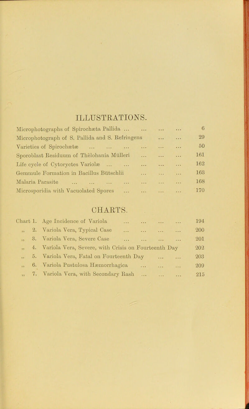 ILLUSTRATIONS. Microphotographs of Spiroch£eta Pallida ... ... ... ... 6 Microphotograph of S. Pallida and S. Refringeiis ... ... 29 Varieties of SpiroclijetiE ... ... ... ... ... ••• 50 Sporoblast Residuum of Thelohania Miilleri ... ... ... 161 Life cycle of Cytoryctes Variolae ... ... ... ... ... 162 Gemmule Formation in Bacillus Biitschlii ... ... ... 163 Malaria Parasite ... ... ... ... ... ... ... 168 Microsporidia with Vacuolated Spores ... ... ... ... 170 CHARTS. Chart 1. Age Incidence of Variola ... ... ... ... 194 ,, 2. Variola Vera, Typical Case ... ... ... ... 200 ,, 3. Variola Vera, Severe Case ... 201 „ 4. Variola Vera, Severe, with Crisis on Fourteenth Day 202 ,, 5. Variola Vera, Fatal on Fourteenth Day ... ... 203 ,, 6. Variola Pustulosa Hiemorrhagica ... ... ... 209 ,, 7. Variola Vera, with Secondary Rash ... ... ... 215