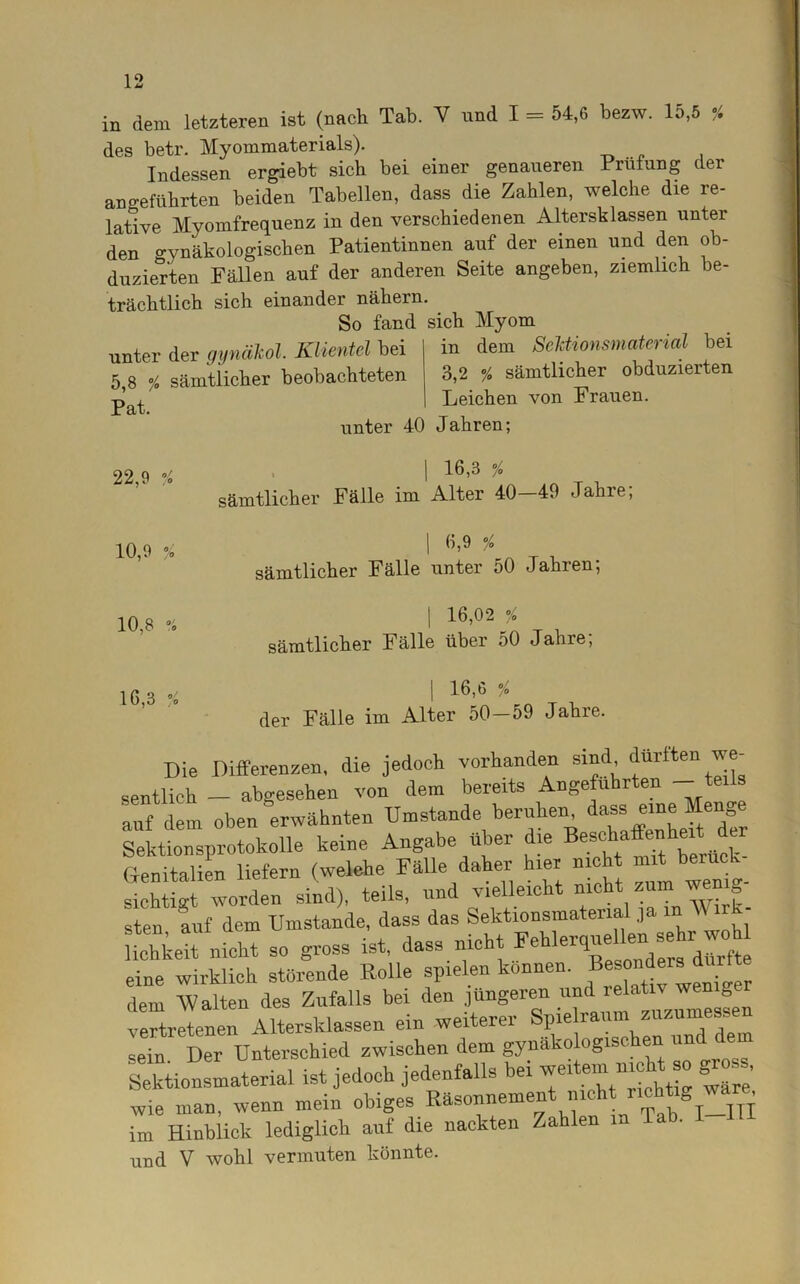 in dem letzteren ist (nach Tab. V und I = 54,6 bezw. 15,5 •/. des betr. Myommaterials). Indessen ergiebt sich bei einer genaueren Prüfung der angeführten beiden Tabellen, dass die Zahlen, welche die re- lative Myomfrequenz in den verschiedenen Altersklassen unter den o-ynäkologischen Patientinnen auf der einen und den ob- duzierten Fällen auf der anderen Seite angeben, ziemlich be- trächtlich sich einander nähern. So fand sich Myom unter der c/ynäkol. Klientel bei 5,8 % sämtlicher beobachteten Pat. in dem SeJdionsmaterial bei 3,2 % sämtlicher obduzierten Leichen von Frauen. 22,9 o/ 10,9 % 10,8 16,3 o/ unter 40 Jahren; | 16,3 % sämtlicher Fälle im Alter 40—49 Jahre; | 6,9 % sämtlicher Fälle unter 50 Jahren; | 16,02 % sämtlicher Fälle über 50 Jahre; | 16,6 io der Fälle im Alter 50 — 59 Jahre. Die Differenzen, die jedoch vorhanden sind dürften we- sentlich - abgesehen von dem bereits Angeführten - teils anf dem oben erwähnten Umstande beruhen da.i eine Menge Sektionsprotokolle keine Angabe über die Beschaffenhel Genitalien liefern (welehe Falle daher hier nicht rttai- sichtigt worden sind), teils, und vielleicht nicht mm we sten auf dem Umstande, dass das Sektionsmaterial ja thkett nicht so gross ist, dass nicht dem Walten des Zufalls bei den jüngeren und relativ jen g vertretenen Altersklassen ein weiterer Spie raum auzume sein Der Unterschied zwischen dem gynäkologischen und de Sektionsmaterial ist jedoch jedenfalls bei weitem nieht^o gjoss, wie man, wenn mein obiges Rasonnemen me im Hinblick lediglich auf die nackten Zahlen m Tab. I und V wohl vermuten könnte.