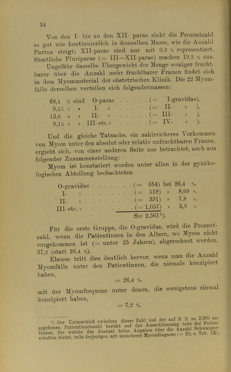 Von den I- bis zu den XII- parae sinkt die Prozentzahl so gut wie kontinuierlich in demselben Masse, wie die Anzahl Partus steigt; XH-parae sind nur mit 0,3 % representiert. Sämtliche Pluriparae (= III—XH-parae) machen 19,3 % aus. Ungefähr dasselbe Übergewicht der Menge weniger frucht- barer über die Anzahl mehr fruchtbarer Frauen findet sich in dem Myommaterial der obstetrischen Klinik. Die 22 Myom- fälle derselben verteilen sich folgendermassen: 68,1 / sind O-parae . . . . . (= I-gravidae), 9,15 » » I- » • .(= II- » ), 13,6 II- » ... . .(= HI- - ), 9,15 » » III-etc.» . . • . .(= IV- )• Und die gleiche Tatsache, ein zahlreicheres Vorkommen von Myom unter den absolut oder relativ unfruchtbaren Frauen, ergiebt sich, von einer anderen Seite aus betrachtet, auch aus folgender Zusammenstellung: Myom ist konstatiert worden unter allen in der gynäko- logischen Abteilung beobachteten O-gravidae ( = 654) bei 26,4 % l » (= 519) » 8,09 », II- » (= 3?1) * 7,8 *’ III-etc.» • • • • ■ • ■ (--- 1,057) » 5,9 », S:e 2,5g!1). Für die erste Gruppe, die O-gravidae, wird die Prozent- zahl wenn die Patientinnen in den Altern, wo Myom nicht vorgekommen ist (= unter 25 Jahren), abgerechnet werden, 37,2 (statt 26,4 %). , , Ebenso tritt dies deutlich hervor, wenn man die Anzahl Myomfälle unter den Patientinnen, die niemals konzipiert haben, = 26,4 % mit der Myomfrequenz unter denen, die wenigstens einmal konzipiert haben, = 7,2 % l) Der Unterschied zwischen dieser Zahl und der auf S-Agfder^Patien- oeo-ebenen Patientinnenzahl beruht auf der Ausschliessung - Schwaiwer- tinnen für welche das Journal keine Angaben über die Anzahl n schäften bietet, teils derjenigen mit unsicherer Myomdiagnose (