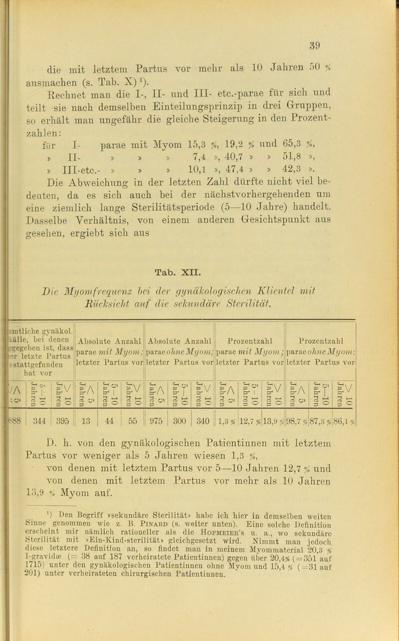 die mit letztem Partus vor mehr als 10 Jahren 50 % ausmachen (s. Tab. X)*). Rechnet man die I-, II- und III- etc.-parae für sich und teilt sie nach demselben Einteilungsprinzip in drei Gruppen, so erhält man ungefähr die gleiche Steigerung in den Prozent- zahlen: für I- parae mit Myom 15,3 % 19,2 % und 65,3 /, i II- » » » 7,4 », 40,7 y> t> 51,8 », » III-etc.- » » » 10,1 », 47,4 » » 42,3 ». Die Abweichung in der letzten Zahl dürfte nicht viel be- deuten, da es sich auch bei der nächstvorhergehenden um eine ziemlich lange Sterilitätsperiode (5—10 Jahre) handelt. Dasselbe Verhältnis, von einem anderen Gesichtspunkt aus gesehen, ergiebt sich aus Tab. XII. Die Myomfrequenz bei der gynäkologischen Klientel mit Rücksicht auf die sekundäre Sterilität. mtliche gynäkol. aälle, bei denen .gegeben ist. dass ir letzte Partus s stattgefunden hat vor Absolute Anzahl parae mit Myom; letzter Partus vor Absolute Anzahl parae ohne Myom; letzter Partus vor Prozentzahl parae mit Myom; letzter Partus vor Prozentzahl parae ohne Myom; letzter Partus vor A ; m 11 > 10 Jahren ’-j Cu Ol tu > io Jahren 5-10 Jahren 5-10 Jahren ^5 Jahren > 10 Jahren < 5 Jahren 5-10 Jahren > 10 Jahren < 5 Jahren 5—10 Jahren > 10 Jahren '88 344 395 13 44 55 975 | 300 340 1,3 % 12,7* 13,9 % 98,7 % cc GO 86,1 % D. h. von den gynäkologischen Patientinnen mit letztem Partus vor weniger als 5 Jahren wiesen 1,3 %, von denen mit letztem Partus vor 5—10 Jahren 12,7 % und von denen mit letztem Partus vor mehr als 10 Jahren 13,9 % Myom auf. ') Den Begriff »sekundäre Sterilität» habe ieli liier in demselben weiten Sinne genommen wie z. B. Pinard (s. weiter unten). Eine solche Definition erscheint mir nämlich rationeller als die Hofmeier’s u. a., wo sekundäre Sterilität mit »Ein-Kind-sterilität» gleichgcsctzt wird. Nimmt man jedoch diese letztere Definition an, so findet man in meinem Myommaterial 20,3 % I-gravidse (= 38 auf 187 verheiratete Patientinnen) gegen über 20,4^ ( = 351 auf 1715) unter den gynäkologischen Patientinnen ohne Myom und 15,4 % ( = 31 auf 201) unter verheirateten chirurgischen Patientinnen.