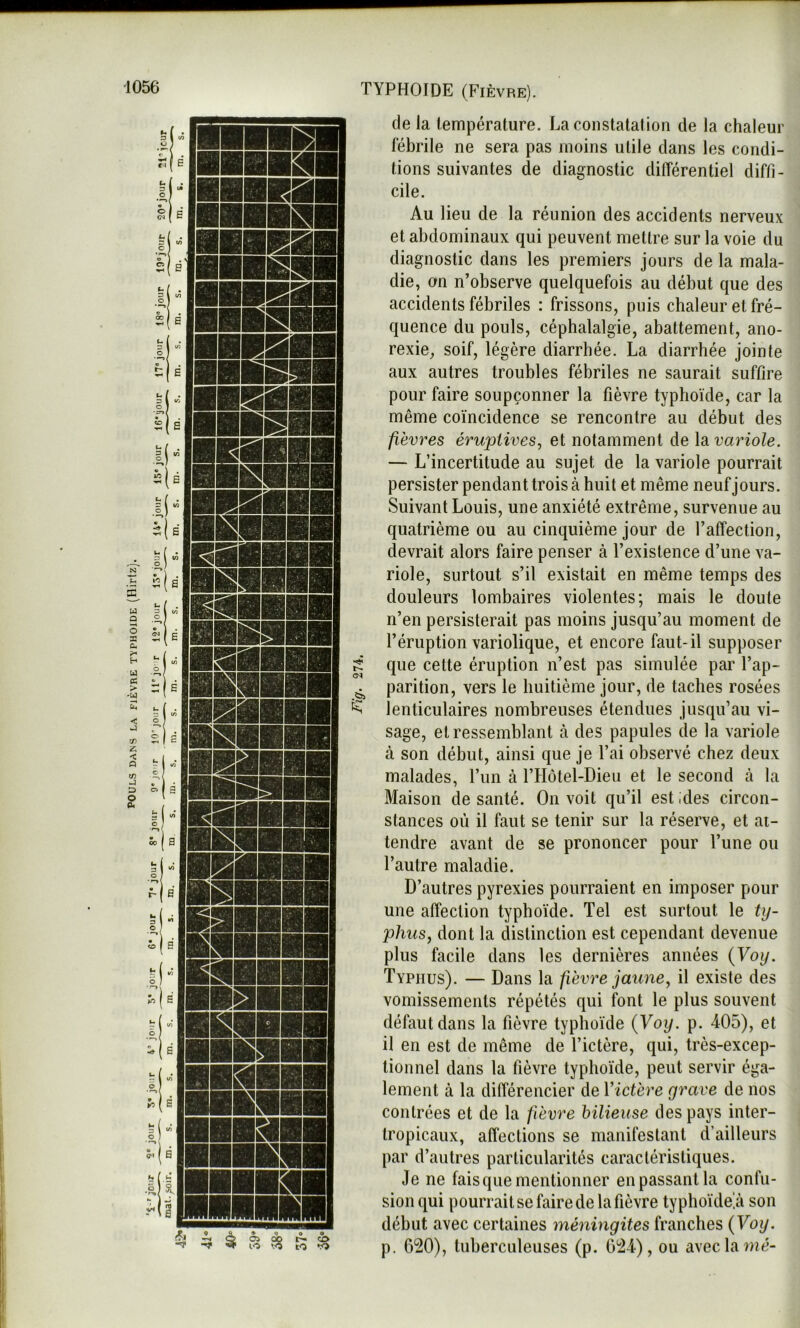 de la température. La coiistatalion de la chaleur fébrile ne sera pas moins utile dans les condi- tions suivantes de diagnostic différentiel diffi- cile. Au lieu de la réunion des accidents nerveux et abdominaux qui peuvent mettre sur la voie du diagnostic dans les premiers jours de la mala- die, on n’observe quelquefois au début que des accidents fébriles : frissons, puis chaleur et fré- quence du pouls, céphalalgie, abattement, ano- rexie, soif, légère diarrhée. La diarrhée jointe aux autres troubles fébriles ne saurait suffire pour faire soupçonner la fièvre typhoïde, car la même coïncidence se rencontre au début des fièvres éruptives, et notamment de la variole. — L’incertitude au sujet de la variole pourrait persister pendant trois à huit et même neuf jours. Suivant Louis, une anxiété extrême, survenue au quatrième ou au cinquième jour de l’affection, devrait alors faire penser à l’existence d’une va- riole, surtout s’il existait en même temps des douleurs lombaires violentes; mais le doute n’en persisterait pas moins jusqu’au moment de l’éruption variolique, et encore faut-il supposer S que celte éruption n’est pas simulée par l’ap- ^ parition, vers le huitième jour, de taches rosées ^ lenticulaires nombreuses étendues jusqu’au vi- sage, et ressemblant à. des papules de la variole à son début, ainsi que je l’ai observé chez deux malades, l’un à l’Hotel-Dieu et le second à. la Maison de santé. On voit qu’il est ides circon- stances où il faut se tenir sur la réserve, et at- tendre avant de se prononcer pour l’une ou Tautre maladie. D’autres pyrexies pourraient en imposer pour une affection typhoïde. Tel est surtout le ty- phus, dont la distinction est cependant devenue plus facile dans les dernières années {Voy. Typhus). — Dans la fièvre jaune, il existe des vomissements répétés qui font le plus souvent défaut dans la fièvre typhoïde {Voy. p. 405), et il en est de même de l’ictère, qui, très-excep- tionnel dans la fièvre typhoïde, peut servir éga- lement à la différencier de Yictère grave de nos contrées et de la fèvre bilieuse des pays inter- tropicaux, affections se manifestant d’ailleurs par d’autres particularités caractéristiques. Je ne fais que mentionner en passant la confu- sion qui pourrait se faire de la fièvre typhoïdeià son début avec certaines méningites franches {Voy. p. 020), tuberculeuses (p. 024), ou avec lamé-