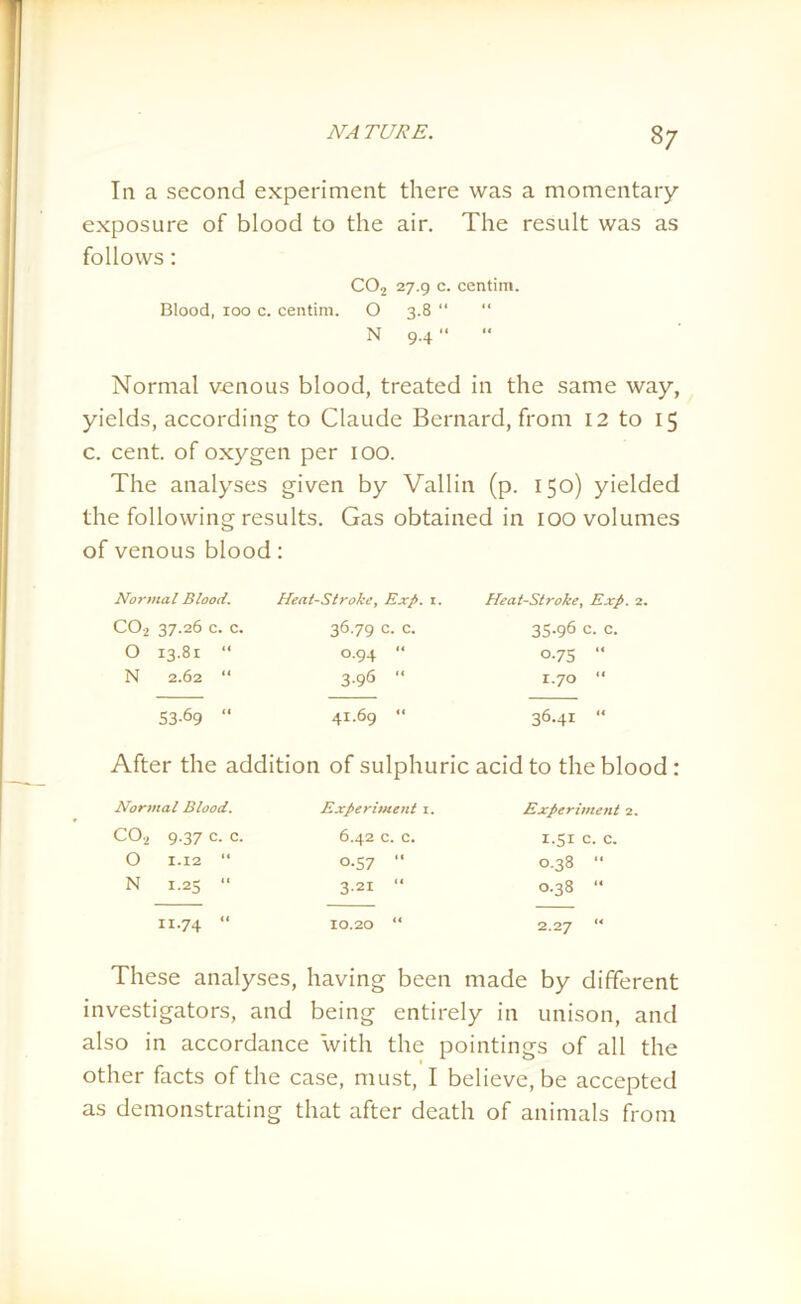 8 7 In a second experiment there was a momentary- exposure of blood to the air. The result was as follows: C02 27.9 c. centim. Blood, 100 c. centim. O 3.8 “ “ N 9.4 “ Normal venous blood, treated in the same way, yields, according to Claude Bernard, from 12 to 15 c. cent, of oxygen per 100. The analyses given by Vallin (p. 150) yielded the following results. Gas obtained in 100 volumes of venous blood: Normal Blood. C02 37.26 c. c, O 13.81 “ N 2.62 “ Heat-Stroke, Exp. 1. 36.79 c. C. 0.94  3.96  Heat-Stroke, Exp. 2. 35.96 c. C. 0-75 “ 1.70 “ 53.69 “ 41.69 “ 36.41 “ After the addition of sulphuric acid to the blood : Normal Blood. C02 9-37 c. C. O 1.12 “ N 1.25 “ 11.74 “ Experiment 1. 6.42 c. C. 0-57 “ 3.21 “ 10.20 “ Experiment 2. 1.51 C. C. 0.38 “ 0.38 “ 2.27 “ These analyses, having been made by different investigators, and being entirely in unison, and also in accordance with the pointings of all the other facts of the case, must, I believe, be accepted as demonstrating that after death of animals from