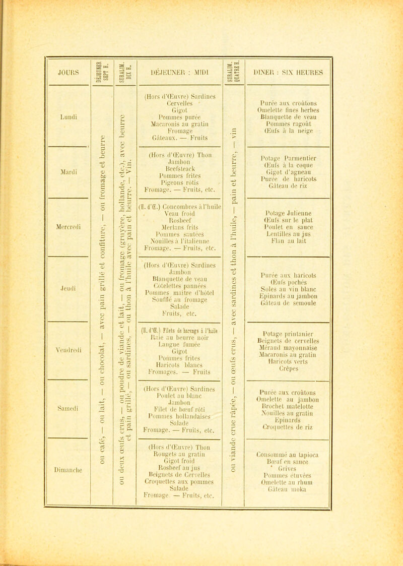 JOUKS 1 s StRALlM. DIX B. ItRIEUNEli : MIDI SOBALIM. QDATREH. Dl.N'EH : Sl.\ HEURES Lumii ou cafo, — ou lait, — ou chocolat, — avec pain grillé et confiture, — ou fromage et beurre ou deux oeufs crus, — ou poudre de viande et lait, — ou fromage (gruyère, hollande, etc.), avec beurre et pain grillé,— ou sardines, — nu thon à l'huile avec pain et beurre. — Vin. (Hors d’iEiivnO Sardines (’.crvelles ' Gig(jl l’ommes purée .Macaronis au gratin Eruniage (’iâteanx. — Fruits ou viande crue râpée, — ou œuf.s crus, — avec sardines cl thon à l’huile, — pain el btnirre, — vin Purée aux croûtons Omelette lines herbes Iîlaiu|uette de veau Pommes ragoût (Eufs à la neige Mardi (Hors d’(Euvre) Tlion .lainlion Beet'steack Poinnies frites Pigeons rôtis Fromage. — Fruits, etc. Potage Parmentier (Eufs à la coi|iie Gigot d’agneau Purée de. baricoLs GAleau de riz Mertri'di (II. d'Œ.) Concombres à l’huile Veau froid Ilo.sbeef •Merlans frits Pommes sautées Nouilles à ritaliennc Fromage. — Fruits, etc. Potage .luliennc (Eufs sur le plat Poidet en sauce Lentilles an jus Flan au lait •leudi (Hors d'fEuvre) Sardines .lambon Illau(|uettc de veau Côtelettes pannées Pommes maitre d’Iiotel Souillé an fromage Salade Fruits, etc. Purée aux haricots (Eufs pochés Soles au vin blanc Epinards au jambon Gi'deau de semoule Vi'iidri’di (H. d'Œ.) Filüts de kareags à l’haile Haie au beurre noir l.angue fumée (’iigol Pommes frites Haricots blancs Fromages. — Fruits Portage printanier Beignets de cervelles Méraud mayonnaise Macaronis an gratin llaricoLs verts Crêpes SanuMli (Hors d’(Euvre) Sardines Poulet nu blanc .lambon Filet de lueuf rôti Pommes liollaïulaises Salade Fromage. — Fruits, etc. Purée aux croûtons Omeb'ltc au jambon Brochet uiatelolte Nouilles au gratin E|dnards Cio(|uettes de riz Dimam-lie (Hors ir(Euvre) Thon Hougets au gratin Gigot froid Hosbeef au jus Beignets de Cervelles Cro(|nettes aux pommes Salade Fromage — Fruits, etc. (Consommé au tapioca Bteuf en .sauce Grives Pomnies étuvées (Jmehdte au rhum Gâteau moka