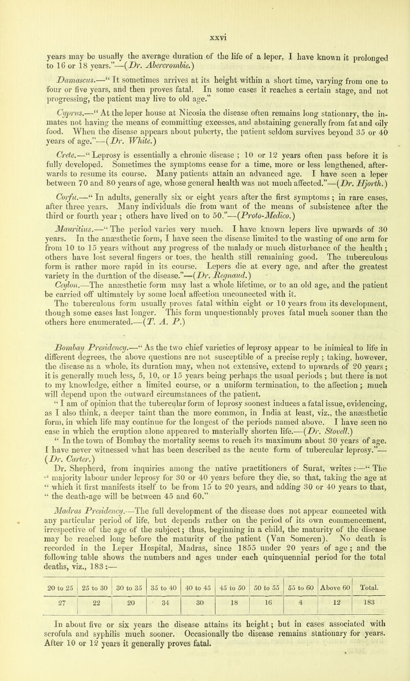 years may be usually the average duration of the life of a leper, I have known it prolonged to 16 or 18 years.”—yDr. Ahercrombie.) Damascus.—“ It sometimes arrives at its height within a short time, varying from one to four or five years, and then proves fatal. In some cases it reaches a certain stage, and not progressing, the patient may live to old age.” Cyprus.—“ At the leper house at Nicosia the disease often remains long stationary, the in- mates not having the means of committing excesses, and abstaining generally from fat and oily food. When the disease appears about puberty, the patient seldom survives beyond 35 or 40 years of age.”—{Dr. White.) Crete.—“Leprosy is essentially a chronic disease ; 10 or 12 years often pass before it is fully developed. Sometimes the symptoms cease for a time, more or less lengthened, after- wards to resume its course. Many patients attain an advanced age. I have seen a leper between 70 and 80 years of age, whose general health was not much affected.”—{Dr. Hjorth.) Corfu.—“ In adults, generally six or eight years after the first symptoms ; in rare cases, after three years. Many individuals die from want of the means of subsistence after the third or fourth year ; others have lived on to 50.”—{Proto-Medico.) Mauritius.—“ The period varies very much. I have known lepers live upwards of 30 years. In the anaesthetic form, I have seen the disease limited to the wasting of one arm for from 10 to 15 years without any progress of the malady or much disturbance of the health ; others have lost several fingers or toes, the health still remaining good. The tuberculous form is rather more rapid in its course. Lepers die at every age, and after the greatest variety in the duration of the disease.”—{Dr. Regnaud.) Ceylon.—The anaesthetic form may last a whole lifetime, or to an old age, and the patient be carried off ultimately by some local affection unconnected with it. The tuberculous form usually proves fatal within eight or 10 years from its development, though some cases last longer. This form unquestionably proves fatal much sooner than the others here enumerated.—{T. A. P.) Dombay Presidency.—“ As the two chief varieties of leprosy appear to be inimical to life in different degrees, the above questions are not susceptible of a precise reply ; taking, however, the disease as a whole, its duration may, when not extensive, extend to upwards of 20 years; it is generally much less, 5, 10, or 15 years being perhaps the usual periods ; but there is not to my knowledge, either a limited course, or a uniform termination, to the affection; much will depend upon the outward circumstances of the patient. “ I am of opinion that the tubercular form of leprosy soonest induces a fatal issue, evidencing, as I also think, a deeper taint than the more common, in India at least, viz., the anaesthetic form, in which life may continue for the longest of the periods named above. I have seen no case in which the eruption alone appeared to materially shorten life.—{Dr. Stovell.) “ In the town of Bombay the mortality seems to reach its maximum about 30 years of age. I have never witnessed what has been described as the acute form of tubercular leprosy.”.— {Dr. Carter.) Dr. Shepherd, from inquiries among the native practitioners of Surat, writes :—“ The majority labour under leprosy for 30 or 40 years before they die, so that, taking the age at “ which it first manifests itself to be from 15 to 20 years, and adding 30 or 40 years to that, “ the death-age will be between 45 and 60.” Madras Presidency.—The full development of the disease does not appear connected with any particular period of life, but depends rather on the period of its own commencement, irrespective of the age of the subject; thus, beginning in a child, the maturity of the disease may be reached long before the maturity of the patient (Van Someren). No death is recorded in the Leper Hospital, Madras, since 1855 under 20 years of age; and the following table shows the numbers and ages under each quinquennial period for the total deaths, viz., 183:— 20 to 25 25 to 30 30 to 35 35 to 40 40 to 45 45 to 50 50 to 55 55 to 60 Above 60 Total. 27 22 20 ■ 34 30 18 16 4 12 183 In about five or six years the disease attains its height; but in cases associated with scrofula and syphilis much sooner. Occasionally the disease remains stationary for years. After 10 or 12 years it generally proves fatal.