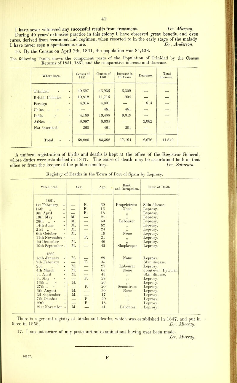 I have never witnessed any successful results from treatment. Dr. Murray. During 40 years’ extensive practice in this colony I have observed great benefit, and even cures, derived from treatment and regimen, when resorted to in the early stage of the malady I have never seen a spontaneous cure. Dr. Anderson, 16. By tbe Census on April 7th, 1861, the population was 84,438. The following Table shows the component parts of the Population of Trinidad bj^ the Census Keturns of 1851, 1861, and the comparative increase and decrease. Where born. Census of 1851. Census of 1861. Increase in 10 Years. Decrease. Total Increase. Trinidad 40,627 46,936 6,309 .. British Colonies 10,812 11,716 904 — — Foreign 4,915 4,301 — 614 — China - - - — 461 461 — — India 4,169 13,488 9,319 — — Africa . - - 8,097 6,035 — 2,062 — Not described 260 461 201 — — Total 68,880 83,398 17.194 2,676 11,842 A uniform registration of births and deaths is kept at the office of the Registrar General, whose duties were established in 1847. The cause of death may be ascertained both at that office or from the keeper of the public cemetery. Dr. Saturnin. Registry of Deaths in the Town of Port of Sjjain by Leprosy. When dead. 1 Sex. Age. Rank and Occupation. Cause of Death. 1861. 1st February — F. 60 Proprietress Skin disease. 15th „ — F. 15 None Leprosy. 9th April — F. 18 Leprosy. lOtli May M. — 24 Leprosy. 26th „ - M. — 50 Labourer Lepro.sy. 14th June M. 62 Leprosy. 21st „ - M. 24 Leprosy. 6th October M. — 19 None Leprosy. 11th November - — F. 21 ?? Leprosy. 1st December M. — 46 5» Leju'osy. 19th September - M. — 42 Shopkeeper Ijcprosy. 1862. 15th .January M. — 29 None Leprosy. 7th February — F. 45 Skin disease. 23d M. — 27 Labourer Leprosy. 4 th Marc It M. — 65 None -lointevil. Pymmia. 3d April M. — 43 Skin disease. 3d May — F. 28 ?5 Leprosy. i3th - M. — 26 55 Leprosy. [ 27th - — F. 20 Seamstress Leprosy. 5th August M. — 30 None Leprosy. 3d September - M. — 17 55 Leprosy. 7 th October — F. 20 55 Leprosy. 29t!i „ — F. 18 55 Leprosy. 21st November - M. ' 41 Lai )Ourer Leprosy. There is a general registry of births and deaths, which was established in 1847, and put in force in 1858. Dr. Alurray. 17. I am not aware of any post-mortem examinations having ever been made. Dr. Murray. 161.57. F