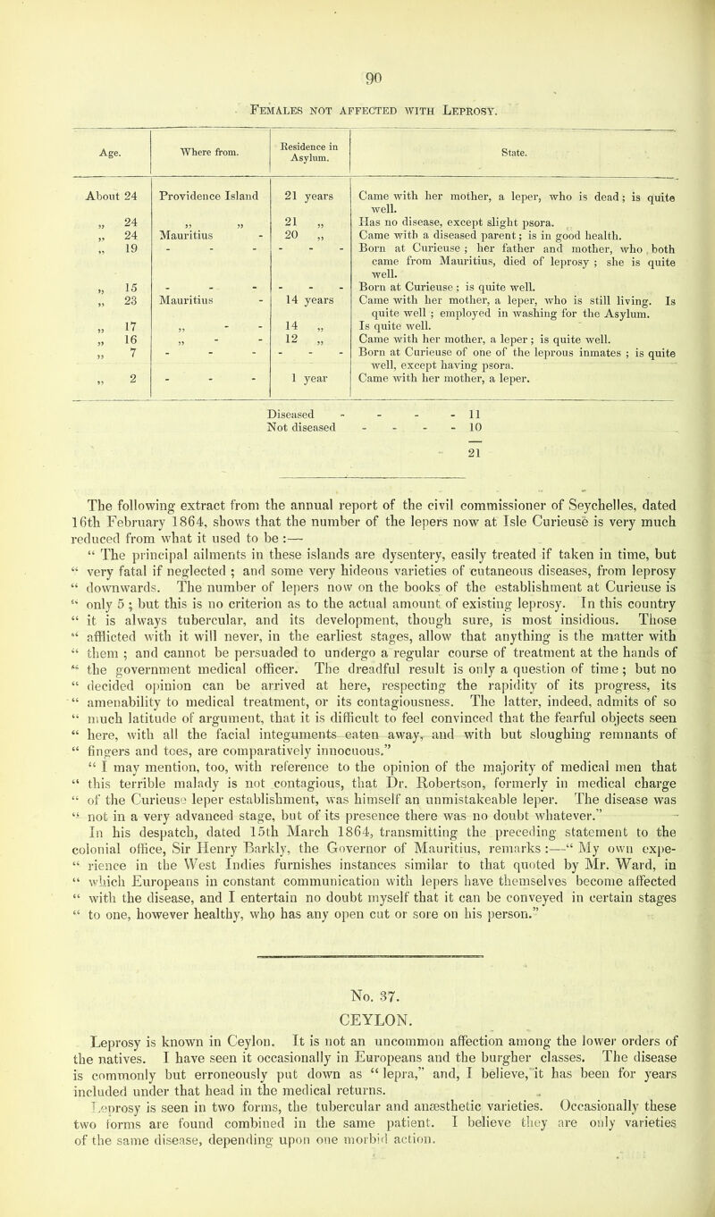 Females not affected with Lepeosy. Age. Where from. Kesidence in Asylum. State. About 24 Providence Island 21 years Came with her mother, a leper, who is dead ; is quite well. „ 24 21 „ Has no disease, except slight psora. ,, 24 Mauritius 20 „ Came with a diseased parent; is in good health. 19 Born at Curieuse ; her father and mother, who . both came from Mauritius, died of leprosy ; she is quite well. „ 15 - . Born at Curieuse ; is quite well. ,, 23 Mauritius 14 years Came with her mother, a leper, who is still living. Is quite well ; employed in washing for the Asylum. » 17 ?? 14 „ Is quite well. „ 16 12 „ Came with her mother, a leper; is quite well. „ 7 - - - - - - Born at Curieuse of one of the leprous inmates ; is quite well, except having psora. » 2 “ “ “ 1 year Came with her mother, a leper. Diseased ~ - - - 11 Not diseased - - - - 10 21 The following extract from the annual report of the civil commissioner of Seychelles, dated l6th February 1864, shows that the number of the lepers now at Isle Curieuse is very much reduced from what it used to be :—■ “ The principal ailments in these islands are dysentery, easily treated if taken in time, but “ very fatal if neglected ; and some very hideous varieties of cutaneous diseases, from leprosy “ downwards. The number of lepers now on the books of the establishment at Curieuse is “ only 5 ; but this is no criterion as to the actual amount of existing leprosy. In this country “ it is always tubercular, and its development, though sure, is most insidious. Those afflicted with it will never, in the earliest stages, allow that anything is the matter with “ them ; and cannot be persuaded to undergo a regular course of treatment at the hands of the government medical officer. The dreadful result is only a question of time; but no “ decided opinion can be arrived at here, respecting the rapidity of its progress, its “ amenability to medical treatment, or its contagiousness. The latter, indeed, admits of so “ much latitude of argument, that it is difficult to feel convinced that the fearful objects seen “ here, with all the facial integuments eaten away, and with but sloughing remnants of “ fingers and toes, are comparatively innocuous.” “ I may mention, too, with reference to the opinion of the majority of medical men that “ this terrible malady is not contagious, that Dr. Robertson, formerly in medical charge “ of the Curieuse leper establishment, was himself an unmistakeable leper. The disease was not in a very advanced stage, but of its presence there was no doubt whatever.” In his despatch, dated 15th March 1864, transmitting the preceding statement to the colonial office. Sir Henry Barkly, the Governor of Mauritius, remarks :—“ My own expe- “ rience in the West Indies furnishes instances similar to that quoted by Mr. Ward, in “ which Europeans in constant communication with lepers have themselves become affected “ with the disease, and I entertain no doubt myself that it can be conveyed in certain stages “ to one, however healthy, whp has any open cut or sore on his person.” No. 37. CEYLON. Leprosy is known in Ceylon. It is not an uncommon affection among the lowei- orders of the natives. I have seen it occasionally in Europeans and the burgher classes. The disease is commonly but erroneously put down as “lepra,” and, I believe, it has been for years included under that head in the medical returns. Leprosy is seen in two forms, the tubercular and ansesthetic varieties. Occasionally these two forms are found combined in the same patient. I believe they are only varieties of the same disease, depending upon one morbid action.