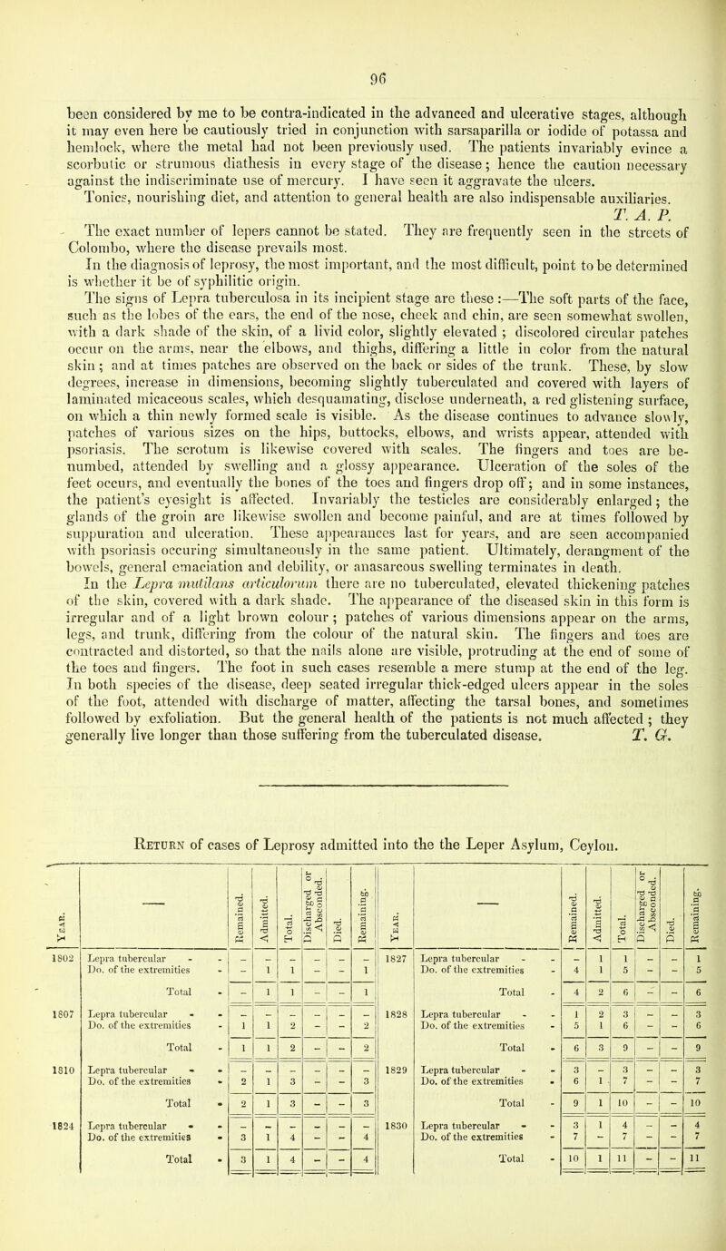 been considered by me to be contra-indicated in tlie advanced and ulcerative stages, although it may even here be cautiously tried in conjunction with sarsaparilla or iodide of potassa and hemlock, where the metal had not been previously used. The patients invariably evince a scorbutic or strumous diathesis in every stage of the disease; hence the caution necessary against the indiscriminate use of mercury. I have seen it aggravate the ulcers. Tonics, nourishing diet, and attention to general health are also indispensable auxiliaries. T.A.P. The exact number of lepers cannot be stated. They are frequently seen in the streets of Colombo, where the disease prevails most. In the diagnosis of leprosy, the most important, and the most difficult, point to be determined is whether it be of syi)hilitic origin. The signs of Lepra tuberculosa in its incipient stage are these :—The soft parts of the face, such as the lobes of the ears, the end of the nose, cheek and chin, are seen somewhat swollen, with a dark shade of the skin, of a livid color, slightly elevated ; discolored circular patches occur on the arms, near the elbows, and thighs, differing a little in color from the natural skin; and at times patches are observed on the back or sides of the trunk. These, by slow degrees, increase in dimensions, becoming slightly tuberculated and covered with layers of laminated micaceous scales, which desquamating, disclose underneath, a red glistening surface, on which a thin newly formed scale is visible. As the disease continues to advance slowly, patches of various sizes on the hips, buttocks, elbows, and wrists appear, attended with psoriasis. The scrotum is likewise covered with scales. The fingers and toes are be- numbed, attended by swelling and a glossy appearance. Ulceration of the soles of the feet occurs, and eventually the bones of the toes and fingers drop off; and in some instances, the patient’s eyesight is affected. Invariably the testicles are considerably enlarged; the glands of the groin are likewise swollen and become painful, and are at times followed by suppuration and ulceration. These appearances last for years, and are seen accompanied with psoriasis occuring simultaneously in the same patient. Ultimately, derangment of the bowels, general emaciation and debility, or anasarcous swelling terminates in death. In the Lepra mutilans articuhrum there are no tuberculated, elevated thickening patches of the skin, covered with a dark shade. The appearance of the diseased skin in this form is irregular and of a light brown colour ; patches of various dimensions appear on the arms, legs, and trunk, differing from the colour of the natural skin. The fingers and toes are contracted and distorted, so that the nails alone are visible, protruding at the end of some of the toes and fingers. The foot in such cases resemble a mere stump at the end of the leg. In both species of the disease, deep seated irregular thick-edged ulcers appear in the soles of the foot, attended with discharge of matter, affecting the tarsal bones, and sometimes followed by exfoliation. But the general health of the patients is not much affected ; they generally live longer than those suffering from the tuberculated disease, T. G. Return of cases of Leprosy admitted into the the Leper Asylum, Ceylon. Remained. Admitted. Total. Discharged or Absconded. Died. Remaining. I Tear. — j Remained. Admitted. Total. Discharged or Absconded. Died. Remaining. 1802 Lepra tubercular _ _ __ 1827 Lepra tubercular _ _ 1 1 _ 1 Do. of the extremities 1 1 - - 1 Do. of the extremities - 4 1 5 - - 5 Total - 1 1 - - 1 Total - 4 2 6 - - 6 1807 Lepra tubercular - - _ 1828 Lepra tubercular 1 2 3 - 3 Do. of the extremities 1 1 2 - - 2 Do. of the extremities - 5 1 6 - - 6 Total 1 1 2 - - 2 Total - 6 3 9 - - 9 1810 Lepra tubercular _ _ - 1829 Lepra tubercular 3 _ 3 - - 3 Do. of the extremities 2 1 3 - - 3 Do. of the extremities - 6 1 . 7 “ - 7 Total 2 1 3 - - 3 Total - 9 1 10 - - 10 1824 Lepra tubercular - _ 1830 Lepra tubercular - 3 1 4 _ - 4 Do. of the extremities 3 1 4 - - 4 Do. of the extremities - 7 - 7 - 7 Total - 3 1 4 - 4 Total - 10 1 11 - 11