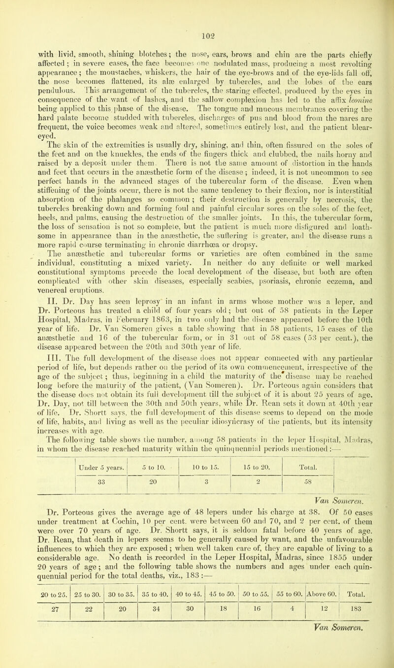 with livid, smooth, shining blotches; the nose, ears, brows and chin are the parts chiefly affected ; in severe cases, the face becomes one nodulated mass, producing a most revolting appearance; the moustaches, whiskers, the hair of the eye-brows and of the eye-lids fall off’, the nose becomes flattened, its alse enlarged by tubercles, and the lobes of the ears pendulous. This arrangement of the tubercles, the staring effected, produced by the eyes in consequence of the want of lashes, and the sallow complexion has led to the affix leonine being applied to this phase of the disease. The tongue and mucous membranes covering the hard palate become studded with tubercles, discharges of pus and blood from the nares are frequent, the voice becomes weak and altered, sometimes entirely lost, and the patient blear- eyed. The skin of the extremities is usually dry, shining, and thin, often fissured on the soles of the feet and on the knuckles, the ends of the fingers thick and clubbed, the nails horny and raised by a deposit under them. There is not the same amount of distortion in the hands and feet that occurs in the anmsthetic form of the disease ; indeed, it is not uncommon to see perfect hands in the advanced stages of the tubercular form of the disease. Even when stiffening of the joints occur, there is not the same tendency to their flexion, nor is interstitial absorption of the phalanges so common; their destruction is generally by necrosis, the tubercles breaking down and forming foul and painful circular sores on the soles of the feet, heels, and palms, causing the destruction of the smaller joints. In this, the tubercular form, the loss of sensation is not so complete, but the patient is much more disfigured and loath- some in appearance than in the anaesthetic, the suffering is greater, and the disease runs a more rapid course terminating in chronic diarrhoea or dropsy. The anaesthetic and tubercular forms or varieties are often combined in the same individual, constituting a mixed variety. In neither do any definite or well marked constitutional symptoms precede the local development of the disease, but both are often complicated with other skin diseases, especially scabies, psoriasis, chronic eczema, and venereal eruptions. II. Dr. Day has seen leprosy in an infant in arms whose mother was a leper, and Dr. Porteous has treated a child of four years old; but out of 58 patients in the Leper Hospital, Madras, in Eebruary 1863, in two only had the disease ajipeared before the 10th year of life. Dr. Van Someren gives a table showing that in 58 patients, 15 cases of the anmsthetic and 16 of the tubercular form, or in 31 out of 58 cases (53 per cent.), the disease appeared between the 20th and 30th year of life. III. The full development of the disease does not appear connected with any particular period of life, but depends rather on the period of its own commencement, irrespective of the age of the subject; thus, beginning in a child the maturity of the disease may be reached long before the maturity of the patient, (Van Someren). Dr. Porteous again considers that the disease does not obtain its full development till the subject of it is about 25 years of age. Dr. Day, not till between the 30th and 50th years, while Dr. Rean sets it down at 40th year of life. Dr. Shortt says, the full develo})ment of this disease seems to depend on the mode of life, habits, ami living as well as the peculiar idiosyncrasy of the [)atients, but its intensity increases with age. The following table shows the number, among 58 patients in the le])er Hospital, Madras, in whom the disease reached maturity within the quimjuennial periods mentioned:— Uuder 5 years. 5 to 10. 10 to 15. 15 to 20. Total. 33 20 3 2 58 Van Someren. Dr. Porteous gives the average age of 48 lepers under his charge at 38. Of 50 cases under treatment at Cochin, 10 per cent, were between 60 and 70, and 2 per cent, of them were over 70 years of age. Dr. Shortt says, it is seldom fatal before 40 years of age. Dr. Rean, that death in lepers seems to be generally caused by want, and the unfavourable influences to which they are exposed; when well taken care of, they are capable of living to a considerable age. No death is recorded in the Leper Hospital, Madras, since 1855 under 20 years of age; and the following table shows the numbers and ages under each quin- quennial period for the total deaths, viz., 183 :— 20 to 25. 25 to 30. 30 to 35. 35 to 40. 40 to 45. 45 to 50. 50 to 55. 55 to 60. Above 60. Total. 27 22 20 34 30 18 16 4 12 183 Van Someren.