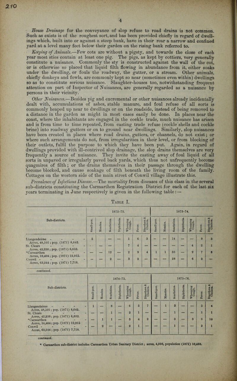 210 4 House Drainage for the conveyance of slop refuse to road drains is not common. Such as exists is of the roughest sort, and has been provided chiefly in regard of dwell- ings which, built into or against a steep bank, have in their rear a narrow and confined yard at a level many feet below their garden on the rising bank referred to. Keeping of Animals.—Few cots are without a pigsty, and towards the close of each year most sties contain at least one pig. The pigs, as kept by cottiers, very generally constitute a nuisance. Commonly the sty is constructed against the wall of the cot, or is otherwise so placed that liquid filth flowing in abundance from it, either soaks under the dwelling, or fouls the roadway, the gutter, or a stream. Other animals, chiefly donkeys and fowls, are commonly kept so near (sometimes even within) dwellings so as to constitute serious nuisance. Slaughter-houses too, notwithstanding frequent attention on part of Inspector of Nuisances, are generally regarded as a nuisance by persons in their vicinity. Other Nuisances.—Besides pig and excremental or other nuisances already incidentally dealt with, accumulations of ashes, stable manure, and foul refuse of all sorts is commonly heaped up near to dwellings or on the roadside, instead of being removed to a distance in the garden as might in most cases easily be done. In places near the coast, where the inhabitants are engaged in the cockle trade, much nuisance has arisen and is from time to time repeated, from casting trade refuse (cockle shells and cockle brine) into roadway gutters or on to ground near dwellings. Similarly, slop nuisances have been created in places where road drains, gutters, or channels, dp not exist; or where such arrangements do not, from irregularities in their level, or from blocking of their outlets, fulfil the purpose to which they have been put. Again, in regard of dwellings provided with ill-contrived slop drainage, the slop drains themselves are very frequently a source of nuisance. They invite the casting away of foul liquid of all sorts in unpaved or irregularly paved back yards, which thus not unfrequently become quagmires of filth; or the drains themselves in their passage through the dwelling become blocked, and cause soakage of filth beneath the living room of the family. Cottages on the western side of the main street of Conwil village illustrate this. Prevalence of Infectious Disease.—The mortality from diseases of this class in the several sub-districts constituting the Carmarthen Registration District for each of the last six years terminating in June respectively is given in the following table: — Table I. 1872-73. 1873-74. Sub-districts. Small-pox. Measles. Scarlatina. Diphtheria. Whooping Cough. Fever. Diarrhoea & Cholera. Snmll-pox. Measles. Searlatina. Diphtheria. bo C g O = O o Fever. Diarrhoea & Cholera. Llangendeirne - - - - Acres, 48,501 ; pop. (1871) 8,642. St. Clears - Acres, 42,238 ; pop. (1871) 6,652. 5 — — 1 6 3 - — 14 — — 9 3 ” ' — 7 4 “ 4 2 1 ^Carmarthen - - - Acres, 18,404; pop. (1871) 12,915. ' 12 2 9 4 1 1 35 2 7 8 Conwil ----- Acres, 63,244 ; pop. (1871) 7,718. 2 3 2 28 6 2 continued. 1874-75. 1875-76. Sub-districts. | Small-pox. Measles. Scarlatina. Diphtheria. Whooping Cough. Fever. Diarrhoea & Cholera. Small-pox. Measles. Searlatina. Diphtheria. fcc •5.C ’ftbc o 3 o o Fever. Diarrhoea & Cholera. Llangendeirne - - - - Acres, 48,501; pop. (1871) 8,642. 1 — 8 — 6 5 7 — 1 3 — — 5 4 St. Clears - - - - Acres, 42,238 ; pop. (1871) 6,652. — 1 2 1 1 1 1 * Carmarthen - Acres, 18,404; pop. (1871) 12,915 — 1 1 3 4 2 3 3 8 10 Conwil - - - - Acres, 63,224 ; pop. (1871) 7,718. 2 2 1 1 3 1 continued. * Carmarthen sub-district includes Carmarthen Urban Sanitary District; acres, 4,996, population (1871) 10,488.