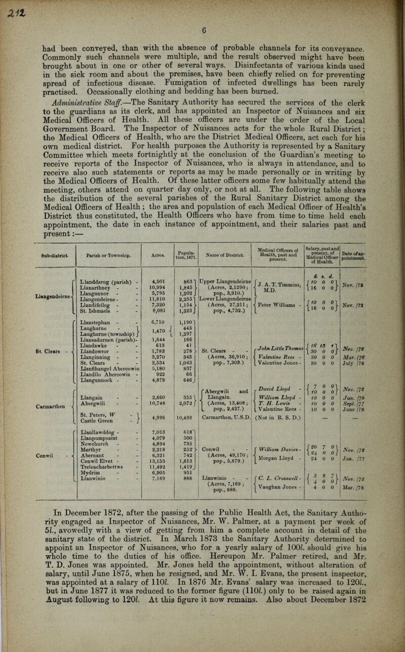 an had been conveyed, than with the absence of probable channels for its conveyance. Commonly such channels were multiple, and the result observed might have been brought about in one or other of several ways. Disinfectants of various kinds used in the sick room and about the premises, have been chiefly relied on for preventing spread of infectious disease. Fumigation of infected dwellings has been rarely practised. Occasionally clothing and bedding has been burned. Administrative Staff.—The Sanitary Authority has secured the services of the clerk to the guardians as its clerk, and has appointed an Inspector of Nuisances and six Medical Officers of Health. All these officers are under the order of the Local Government Board. The Inspector of Nuisances acts for the whole Rural District; the Medical Officers of Health, who are the District Medical Officers, act each for his own medical district. For health purposes the Authority is represented by a Sanitary Committee which meets fortnightly at the conclusion of the Guardian’s meeting to receive reports of the Inspector of Nuisances, who is always in attendance, and to receive also such statements or reports as may be made personally or in writing by the Medical Officers of Health. Of these latter officers some few habitually attend the meeting, others attend on quarter day only, or not at all. The following table shows the distribution of the several parishes of the Rural Sanitary District among the Medical Officers of Health ; the area and population of each Medical Officer of Health’s District thus constituted, the Health Officers who have from time to time held each appointment, the date in each instance of appointment, and their salaries past and present:— Bub-district. Parish or Township. Acres. Popula- tion, 1871. Name of District. Medical Officers of Health, past and present. Salary, past and present, of Medical Officer of Health. Date of ap- pointment. Llangendeirne Conwil St. Clears - . Carmarthen * - *! Llanddarog (parish) - Llanarthney Llangunnor Llangendeirne - Llandifeilog St. Ishmaels - Llanstephan - Laugharne - 1 Laugharne (township) J Llansadurnen (parish)- Llandawke Llandowror Llanginning - St. Clears Llanfihangel Abercowin Llandilo Abercowin - Llangunnock - Llangain Abergwili St. Peters, W Castle Green Llanllawddog - Llanpumpsaint Newchurch Merthyr Abernant Conwil Elvet - Treleacharbettws Mydrim Llanwinio :} 4,501 10,994 5,795 11,810 7,320 8,081 6,710 1,470 1,644 613 1,783 3,270 2,534 5,180 922 4,879 2,660 10,748 863-1 1,845 l 1,202 J 2,255] 1,154 1 1,323 J 1,190) 445 1,297 166 41 278 ) 343 1,043 837 66 646 J 3551 2,072 J Upper Llangendeirne (Acres, 2,1290; pop., 3,910.) Lower Llangendeirne (Acres, 27,211; pop., 4,732.) 4,996 i 10,488 7,013 4,079 4,894 2,218 6,321 13,153 11,492 6,905 7,169 6181 500 735 I 252 <> 742 1,613 j 1,419 j 951 888 St. Clears (Acres, 36,910 ; pop., 7,303.) f Abergwili and I Llangain. | (Acres, 13,408; l pop., 2,427.) Carmarthen, U.S.D Conwil (Acres, 49,170; pop., 5,879.) Llanwinio (Acres, 7,169 ; pop., 888. J. A. T. Timmins, M.D. Peter Williams John Little Thomas Valentine Rees - Valentine Jones - {David Lloyd William Lloyd - T. H. Lewis Valentine Rees - (Not in R. S. D.) William Davies - Morgan Lloyd C. L. Cross well - Vaughan Jones - £ s. d. 110 0 01 L16 0 OJ j io o <n 116 o o / fIS 13 1 \ 130 0 Of 30 0 0 30 0 0 f 7 Ml 1*0 0 of 10 0 0 10 0 0 10 0 0 f 20 7 0 1 \ 24 0 Of 24 0 0 1 3 9 71 14 0 0/ 4 0 0 Nov. /72 Nov. /72 Nov. /72 Mar. 17# July /78 Nov. 172 Jan. I76 Sept. 177 June /78 Nov. j7» Jan. /77 Nov. l7i Mar. /78 In December 1872, after the passing of the Public Health Act, the Sanitary Autho- rity engaged as Inspector of Nuisances, Mr. W. Palmer, at a payment per week of 51., avowedly with a view of getting from him a complete account in detail of the sanitary state of the district. In March 1873 the Sanitary Authority determined to appoint an Inspector of Nuisances, who for a yearly salary of 100?. should give his whole time to the duties of his office. Hereupon Mr. Palmer retired, and Mr. T. D. Jones was appointed. Mr. Jones held the appointment, without alteration of salary, until June 1875, when he resigned, and Mr. W. I. Evans, the present inspector, was appointed at a salary of 110?. In 1876 Mr. Evans’ salary was increased to 120?., but in June 1877 it was reduced to the former figure (110Z.) only to be raised again in August following to 120?. At this figure it now remains. Also about December 1872